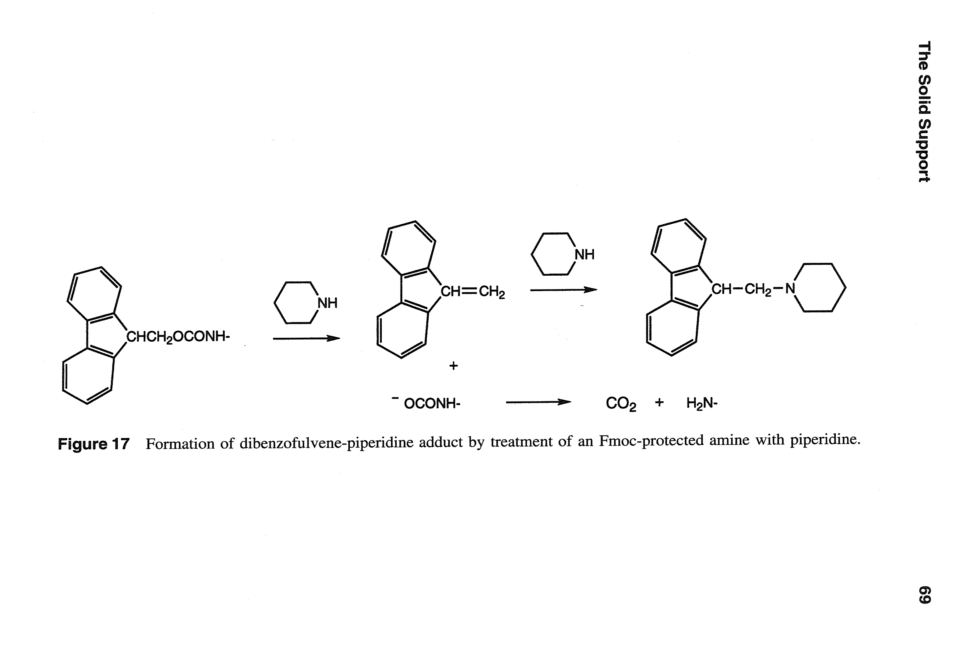 Figure 17 Formation of dibenzofulvene-piperidine adduct by treatment of an Fmoc-protected amine with piperidine.