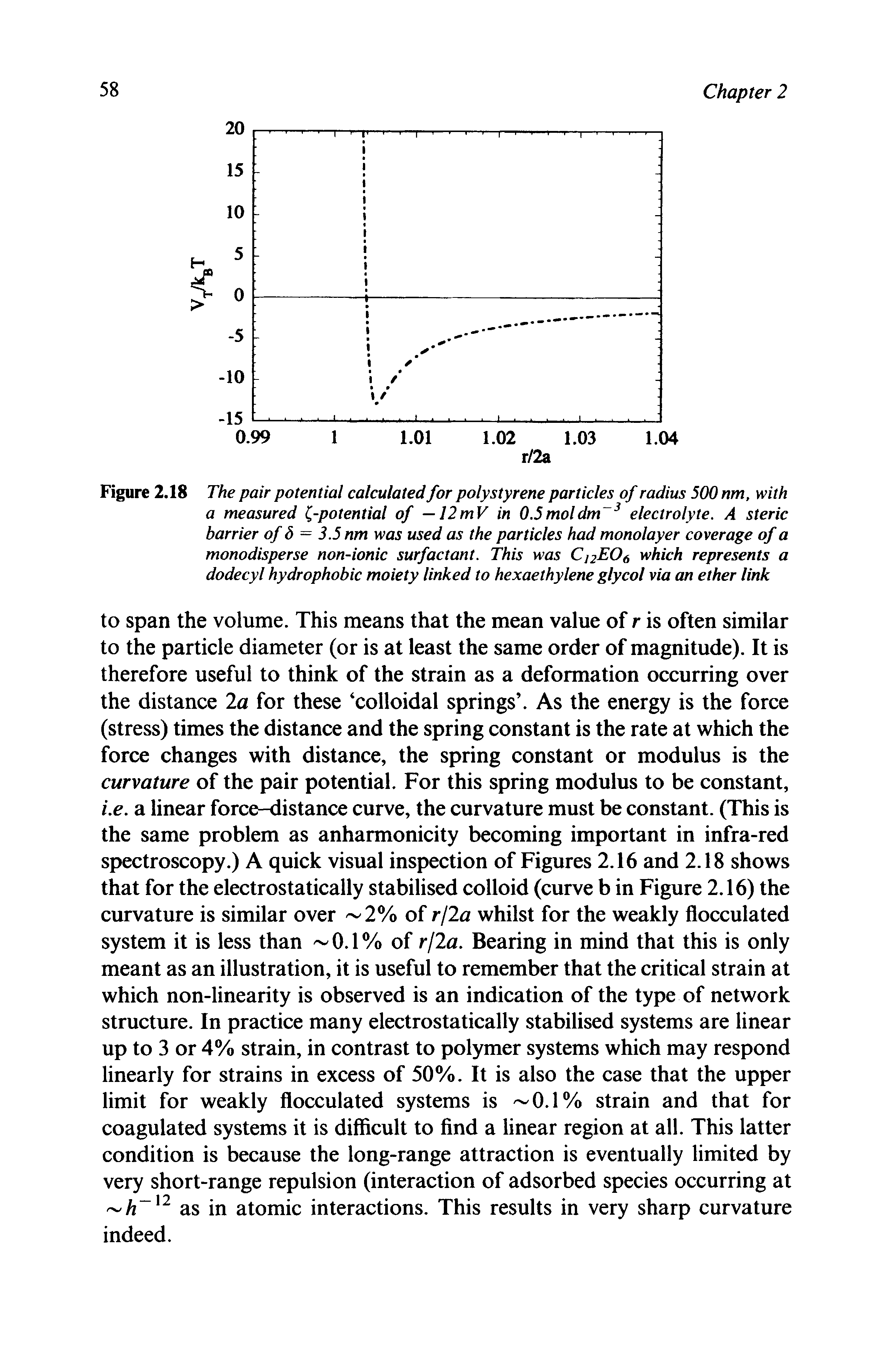 Figure 2.18 The pair potential calculated for polystyrene particles of radius 500 nm, with a measured (.-potential of —12mV in 0.5moldm 3 electrolyte. A steric barrier of S = 3.5 nm was used as the particles had monolayer coverage of a monodisperse non-ionic surfactant. This was C 2E06 which represents a dodecyl hydrophobic moiety linked to hexaethylene glycol via an ether link...
