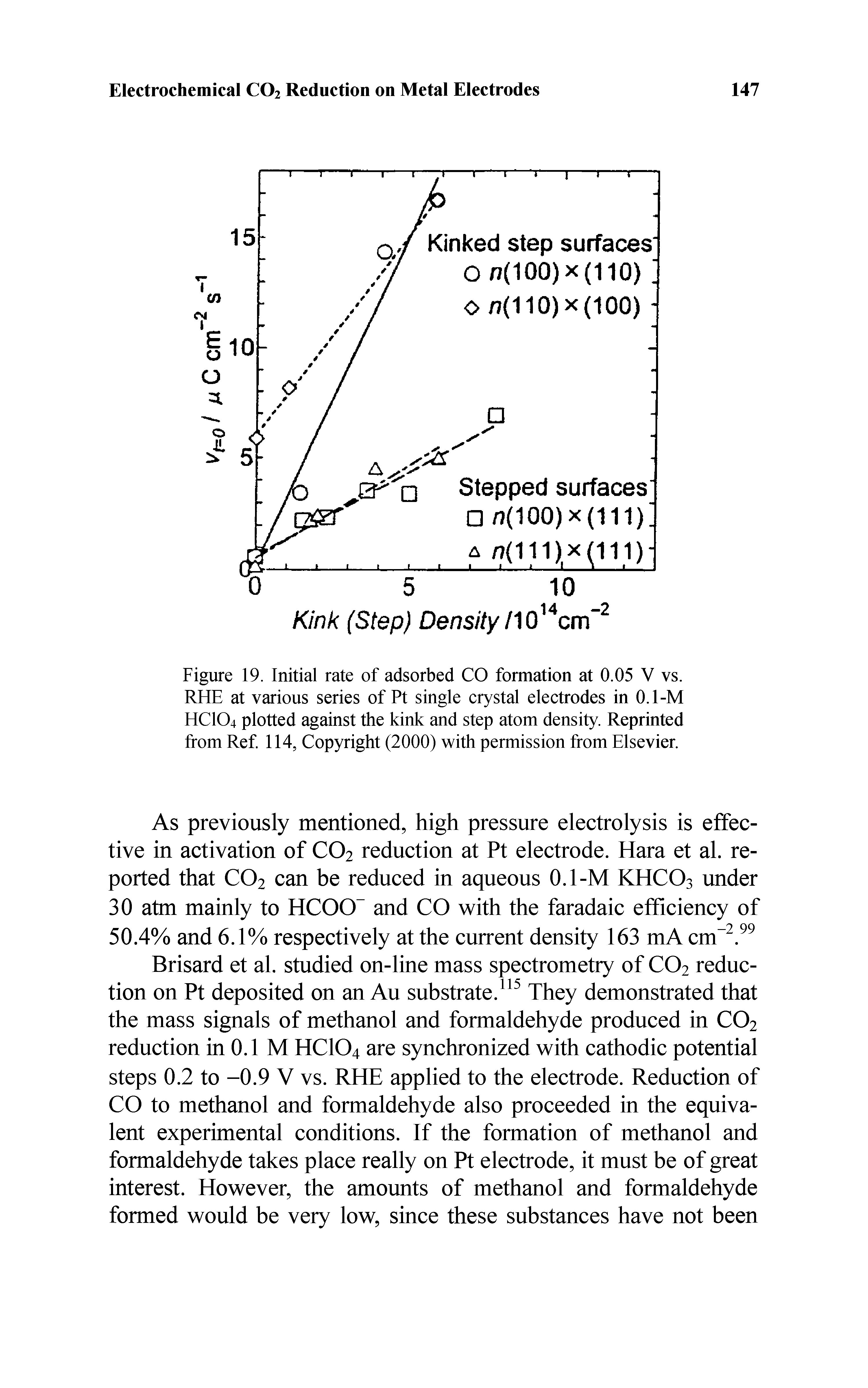 Figure 19. Initial rate of adsorbed CO formation at 0.05 V vs. RHE at various series of Pt single crystal electrodes in 0.1-M HCIO4 plotted against the kink and step atom density. Reprinted from Ref. 114, Copyright (2000) with permission from Elsevier.