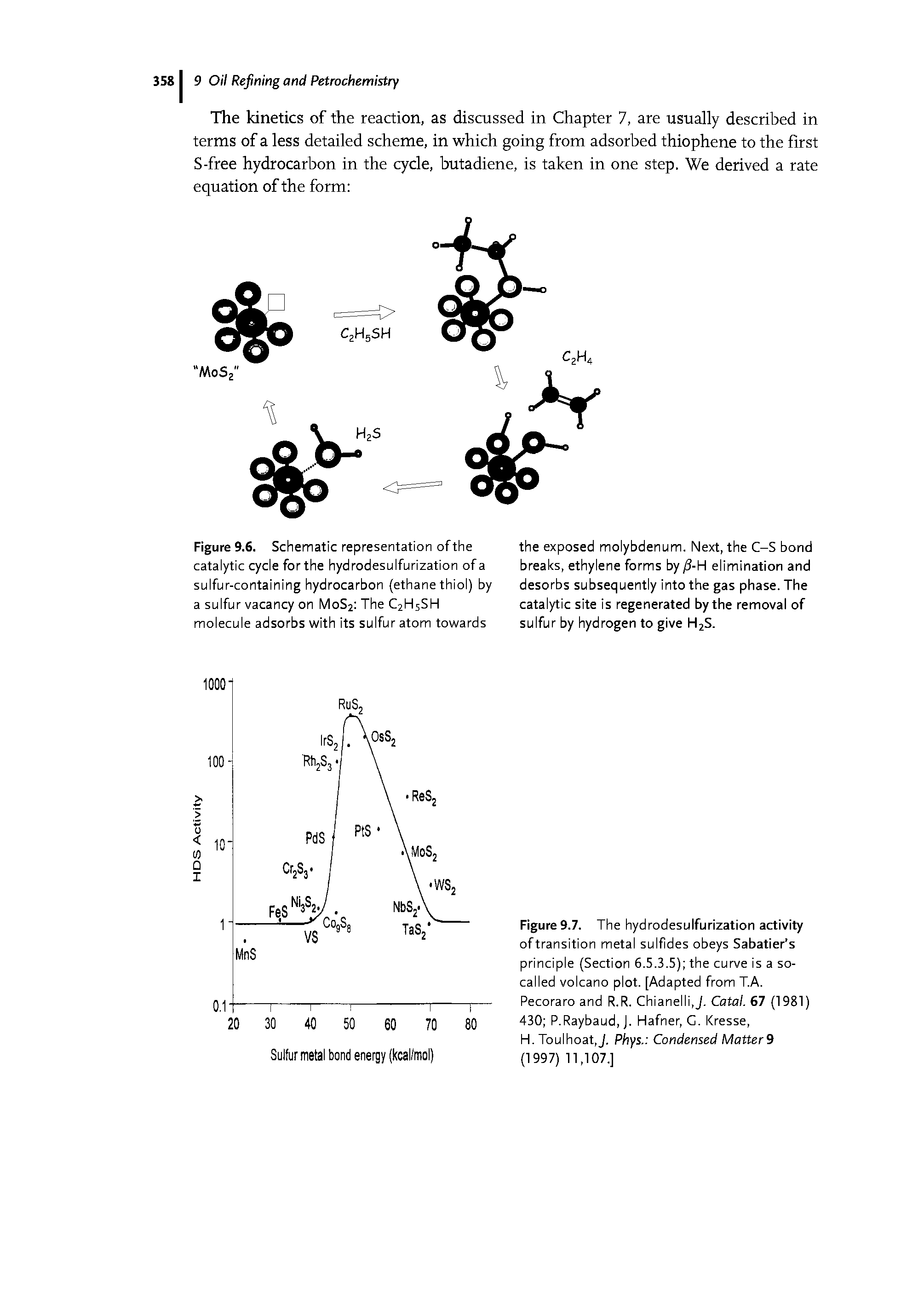 Figure 9.7. The hydrodesulfurization activity oftransition metal sulfides obeys Sabatier s principle (Section 6.5.3.5) the curve is a so-called volcano plot. [Adapted from T.A. Pecoraro and R.R. Chianelli.J, Catal. 67 (1981) 430 P.Raybaud,). Hafner, G. Kresse,...