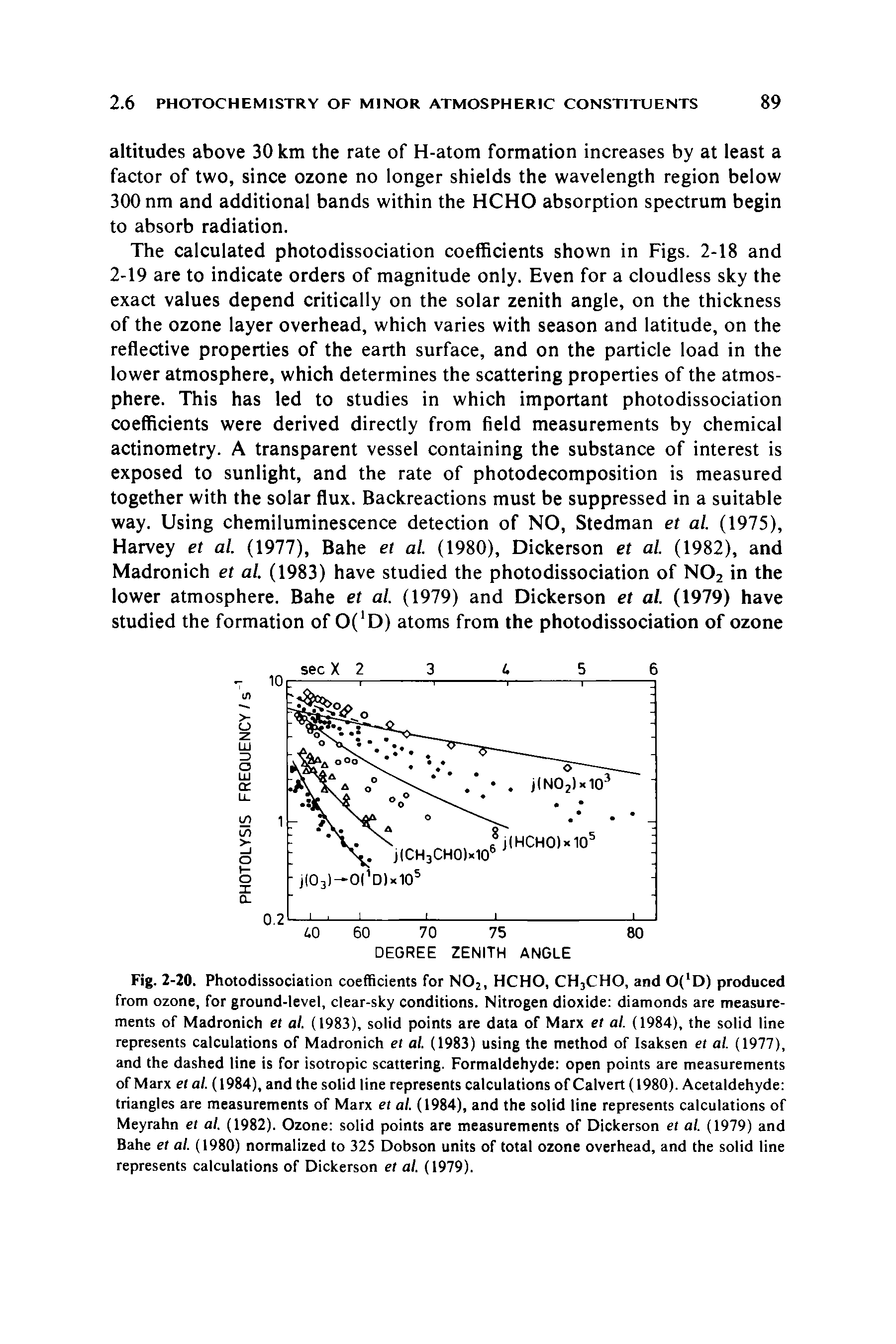 Fig. 2-20. Photodissociation coefficients for N02, HCHO, CHjCHO, and 0( D) produced from ozone, for ground-level, clear-sky conditions. Nitrogen dioxide diamonds are measurements of Madronich et al. (1983), solid points are data of Marx et al. (1984), the solid line represents calculations of Madronich et al. (1983) using the method of Isaksen et al. (1977), and the dashed line is for isotropic scattering. Formaldehyde open points are measurements of Marx el al. (1984), and the solid line represents calculations of Calvert (1980). Acetaldehyde triangles are measurements of Marx et al. (1984), and the solid line represents calculations of Meyrahn et al. (1982). Ozone solid points are measurements of Dickerson et al. (1979) and Bahe et al. (1980) normalized to 325 Dobson units of total ozone overhead, and the solid line represents calculations of Dickerson et al. (1979).