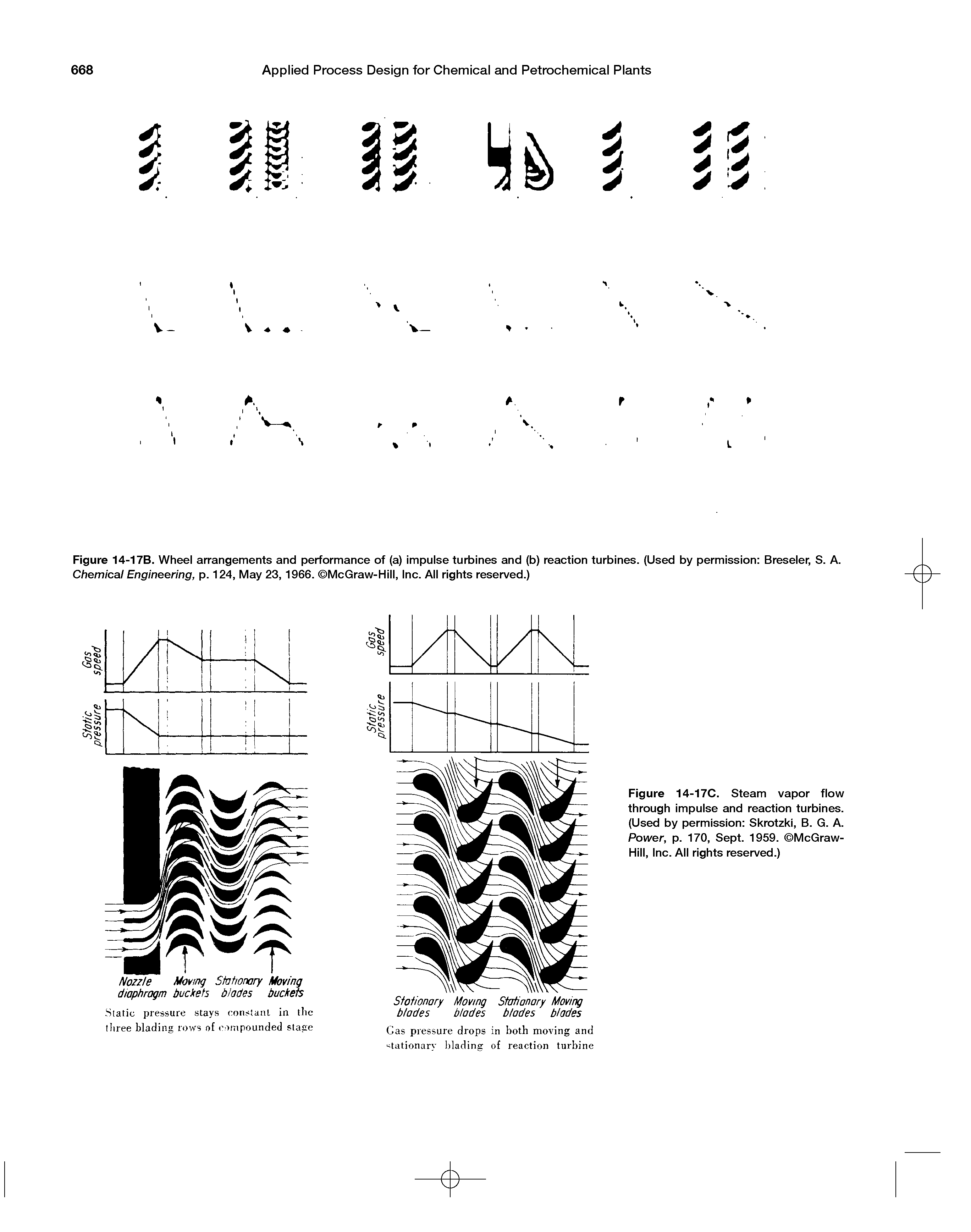 Figure 14-17C. Steam vapor flow through impulse and reaction turbines. (Used by permission Skrotzki, B. G. A. Power, p. 170, Sept. 1959. McGraw-Hill, Inc. All rights reserved.)...