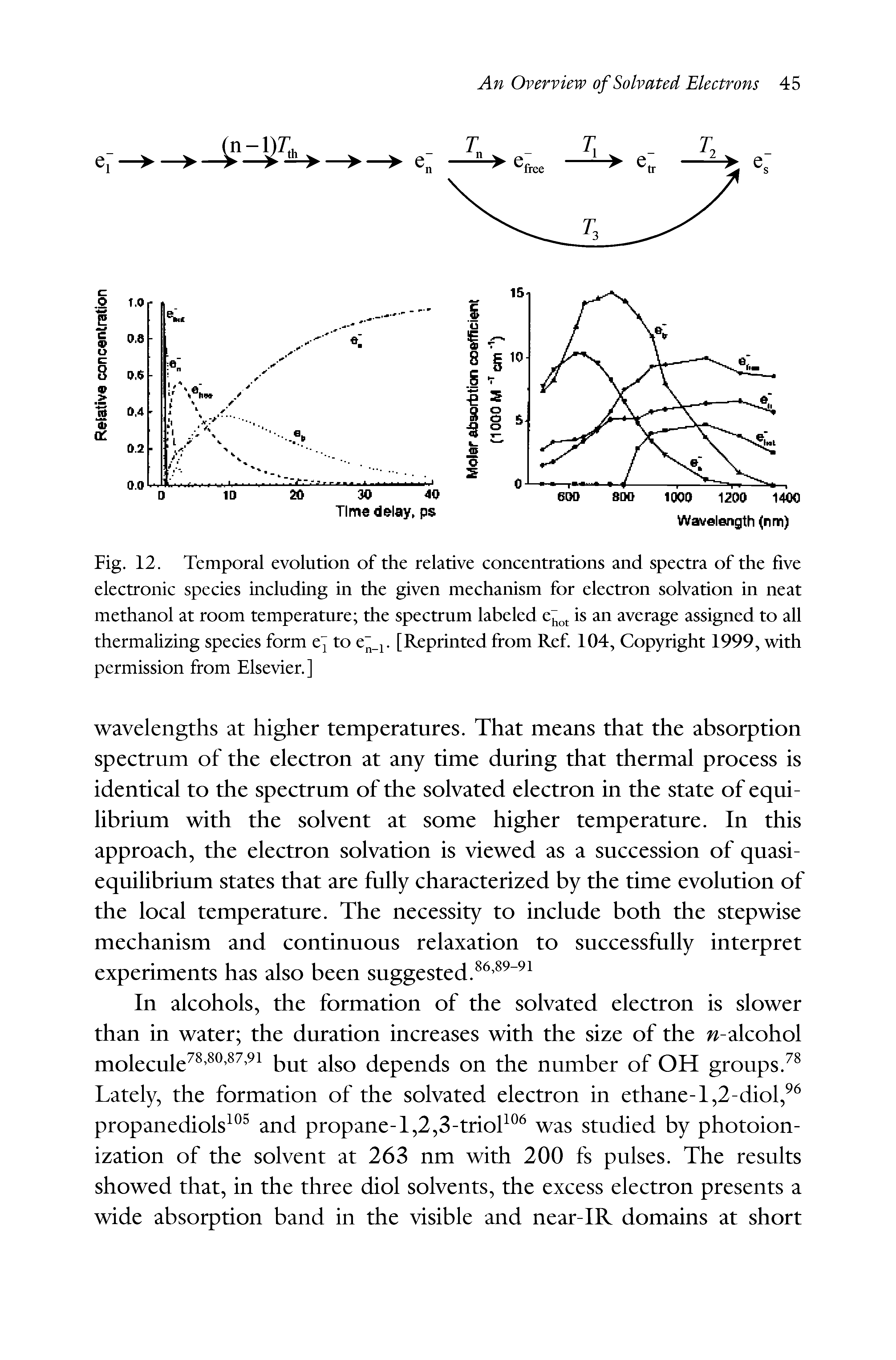 Fig. 12. Temporal evolution of the relative concentrations and spectra of the five electronic species including in the given mechanism for electron solvation in neat methanol at room temperature the spectrum labeled e is an average assigned to all thermalizing species form e to e i. [Reprinted from Ref. 104, Copyright 1999, with permission from Elsevier.]...