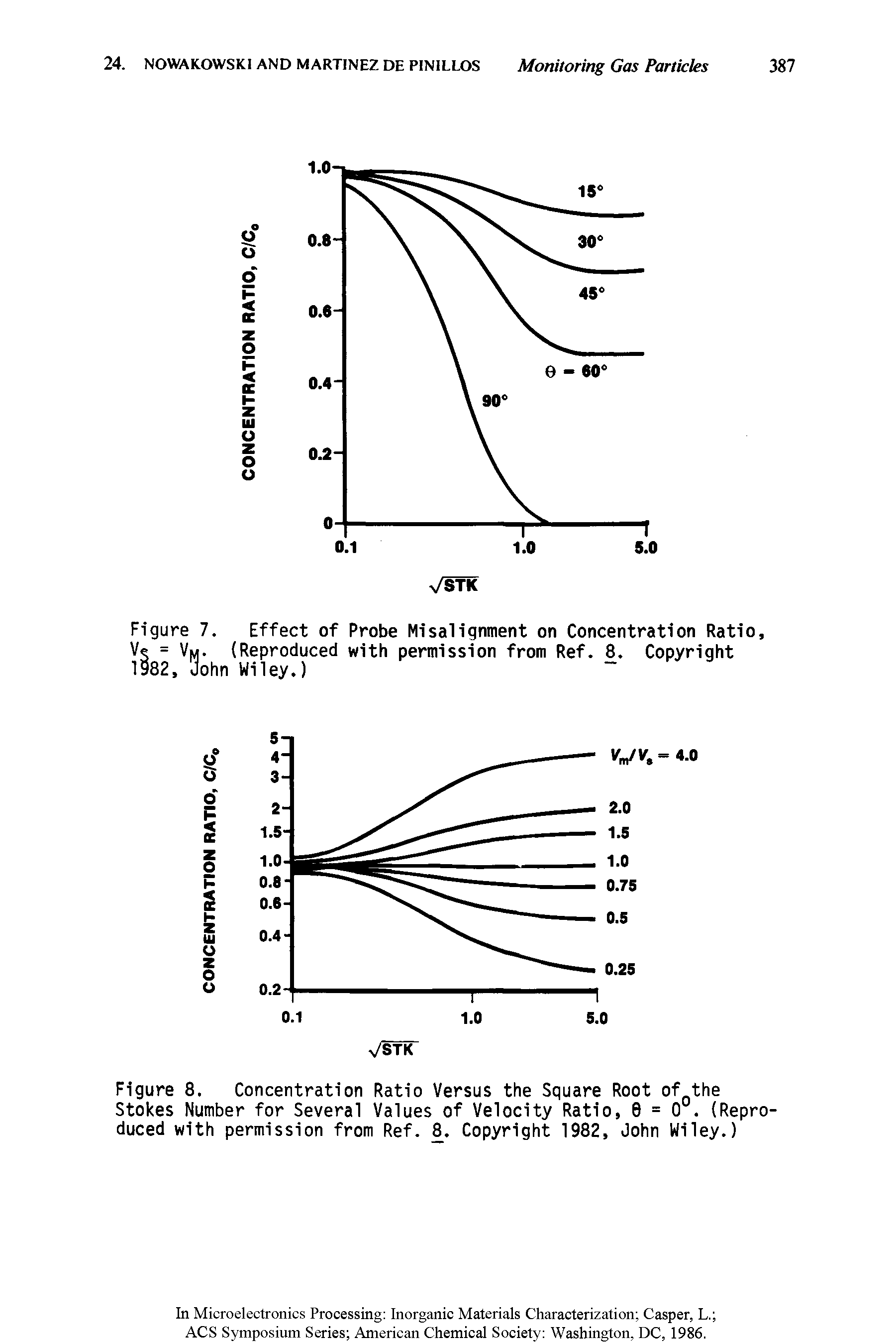 Figure 7. Effect of Probe Misalignment on Concentration Ratio, Vs = Vu. (Reproduced with permission from Ref. 8. Copyright 1982, John Wiley.)...
