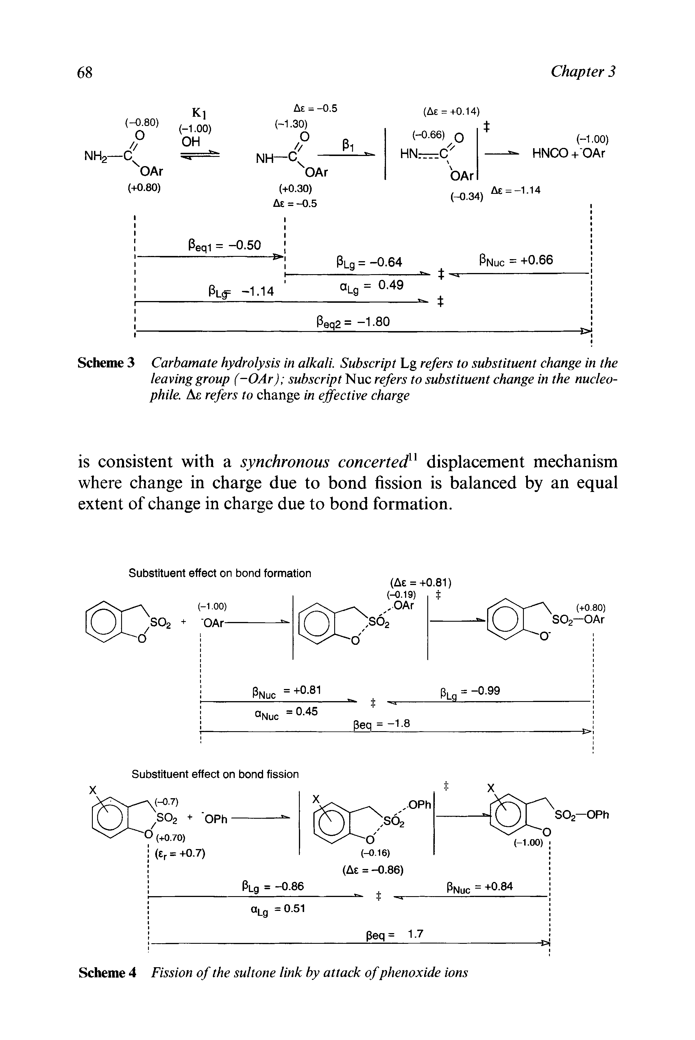 Scheme 3 Carbamate hydrolysis in alkali. Subscript Lg refers to substituent change in the leaving group (-OAr) subscript Nuc refers to substituent change in the nucleophile. / sc refers to change in effective charge...