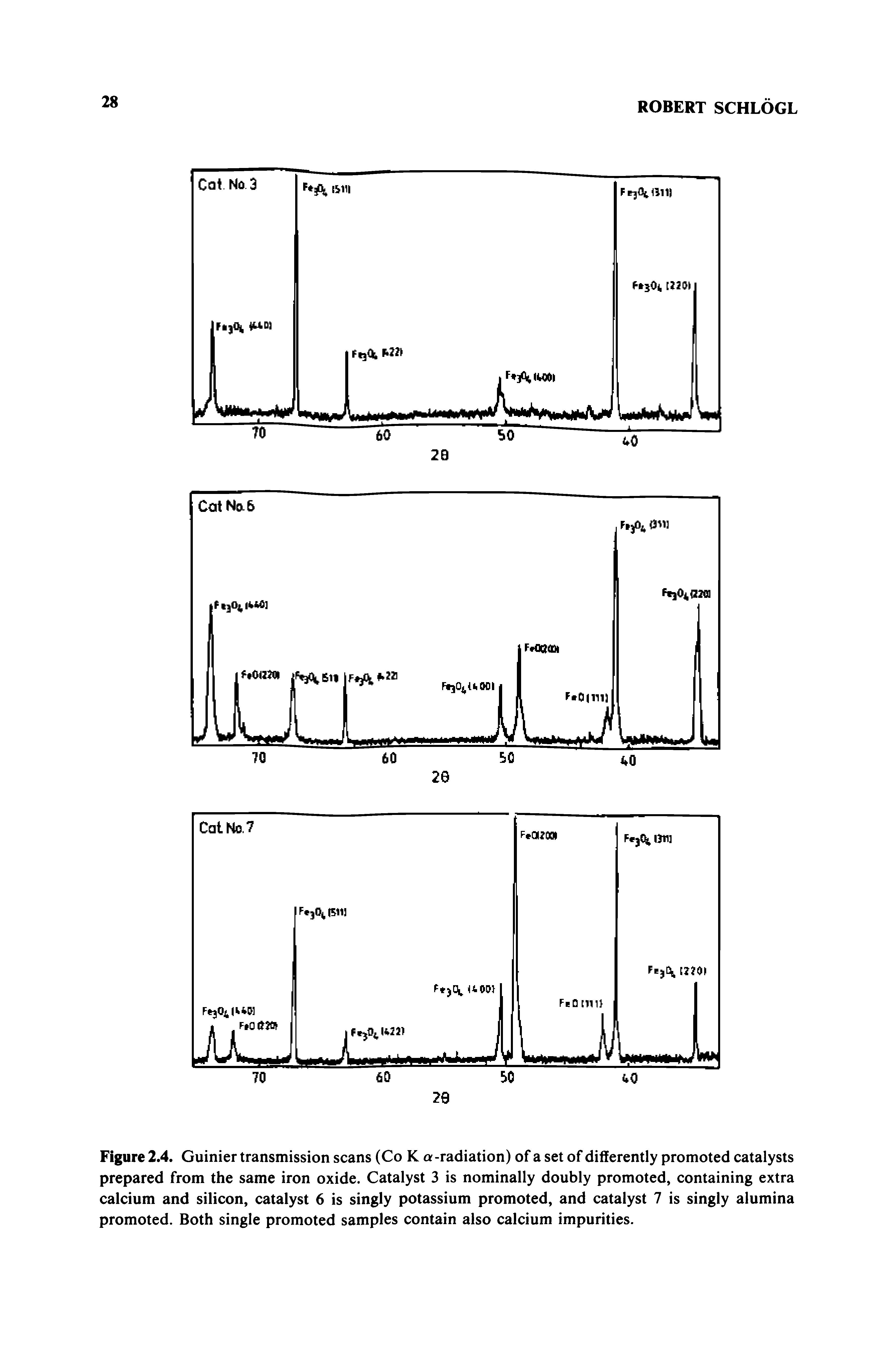 Figure 2.4. Guinier transmission scans (Co K a-radiation) of a set of differently promoted catalysts prepared from the same iron oxide. Catalyst 3 is nominally doubly promoted, containing extra calcium and silicon, catalyst 6 is singly potassium promoted, and catalyst 7 is singly alumina promoted. Both single promoted samples contain also calcium impurities.