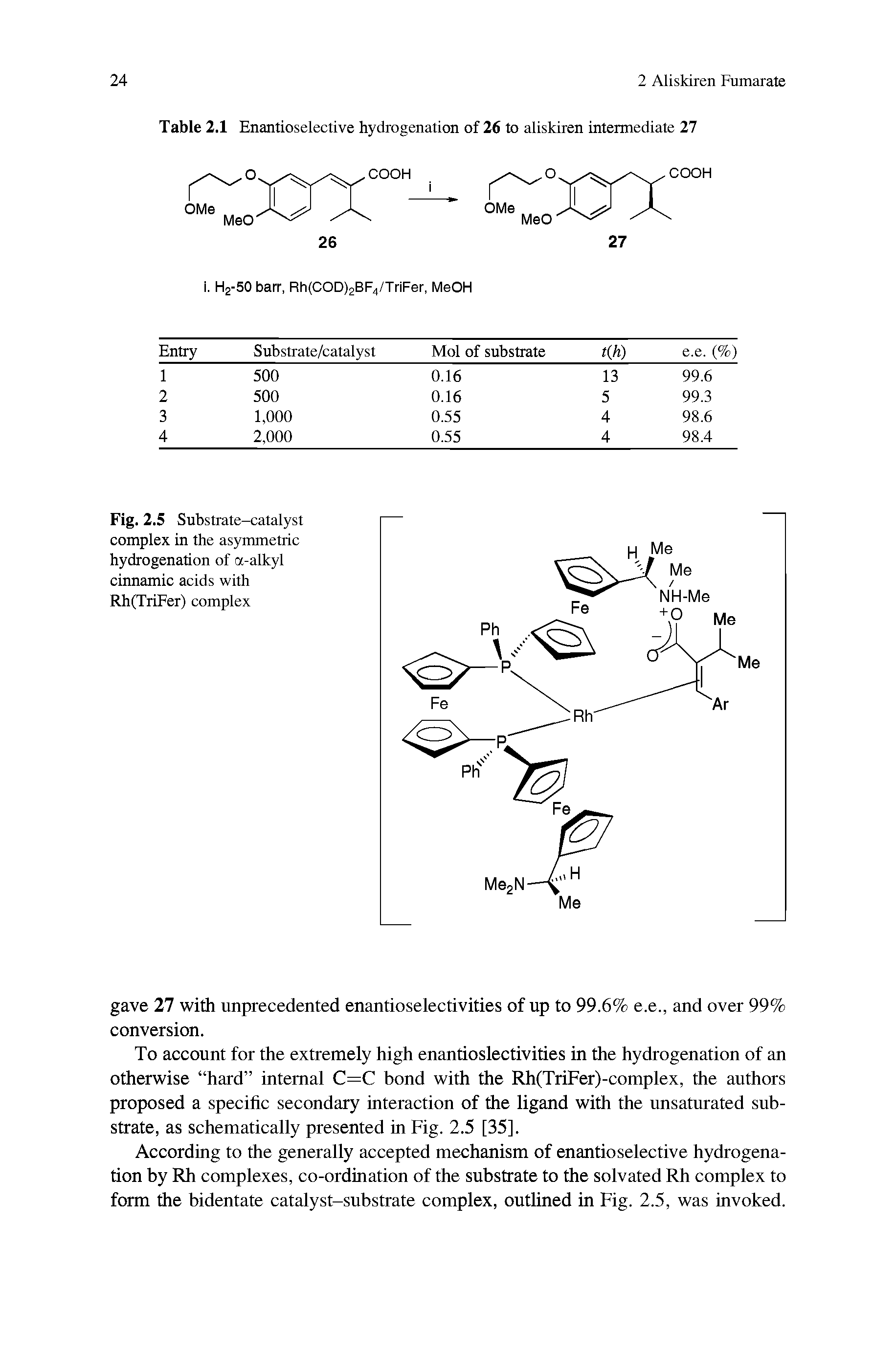 Fig. 2.5 Substrate-catalyst complex in the asymmetric hydrogenation of a-alkyl cinnamic acids with Rh(TriFer) complex...