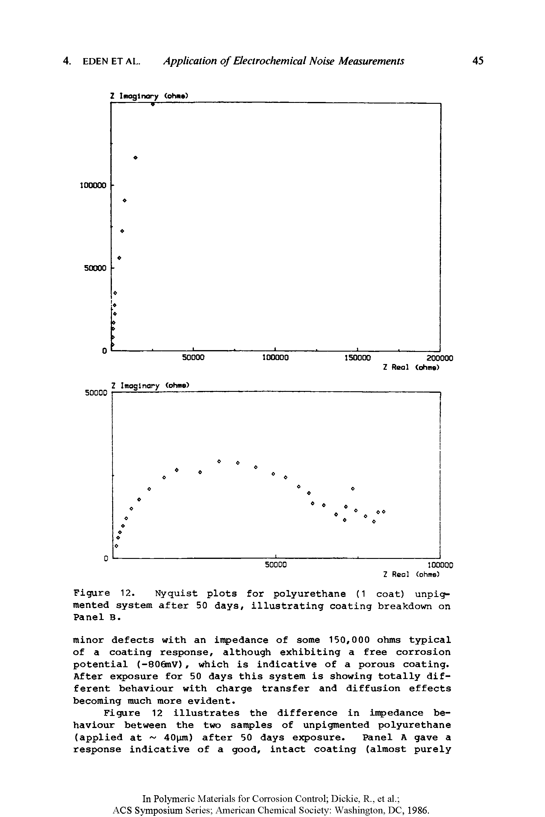 Figure 12. Nyquist plots for polyurethane (1 coat) unpig ...