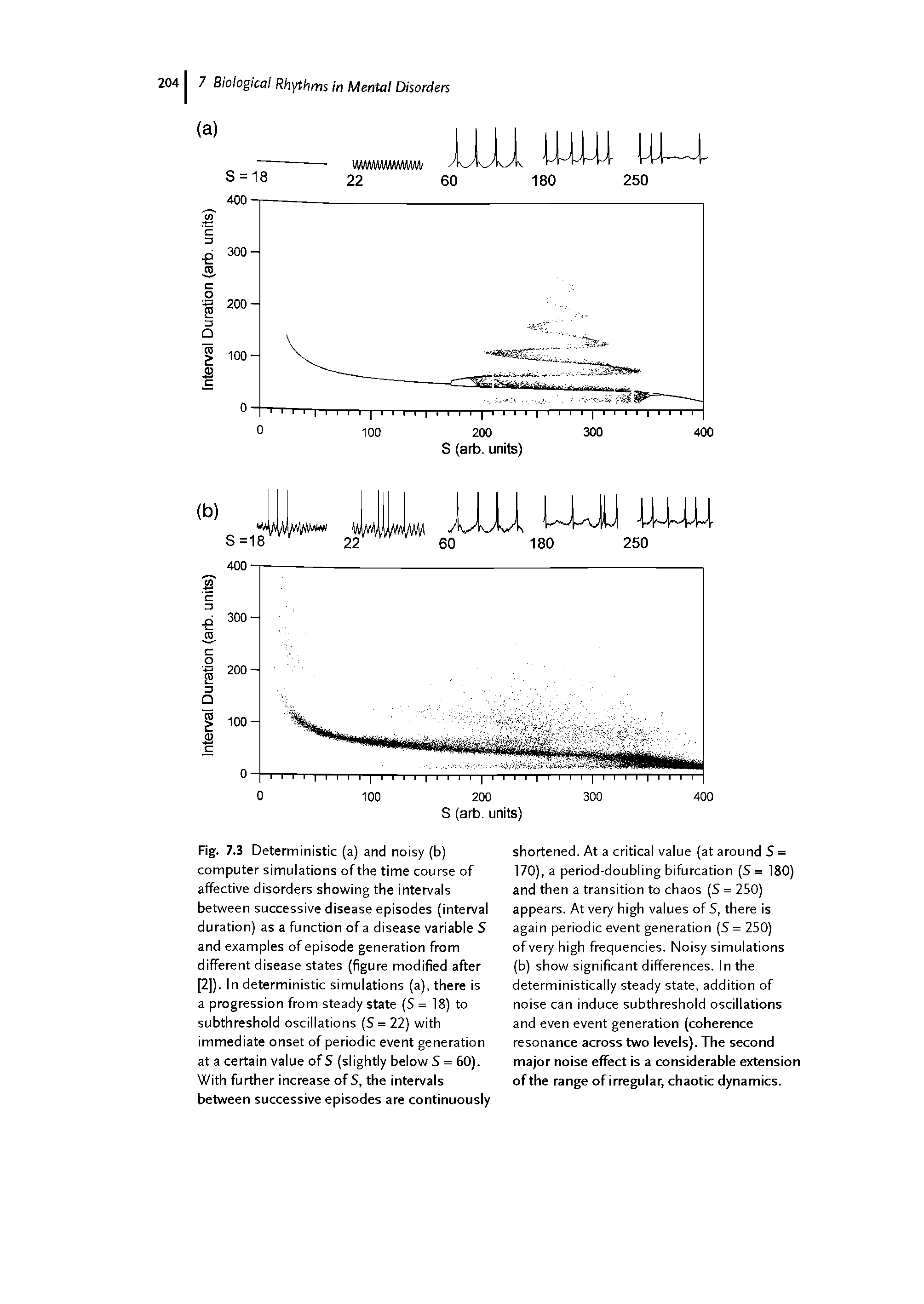 Fig. 7.3 Deterministic (a) and noisy (b) computer simulations of the time course of affective disorders showing the intervals between successive disease episodes (interval duration) as a function of a disease variable S and examples of episode generation from different disease states (figure modified after [2]). In deterministic simulations (a), there is a progression from steady state (S = 18) to subthreshold oscillations (S = 22) with immediate onset of periodic event generation at a certain value of S (slightly below S = 60). With further increase of S, the intervals between successive episodes are continuously...