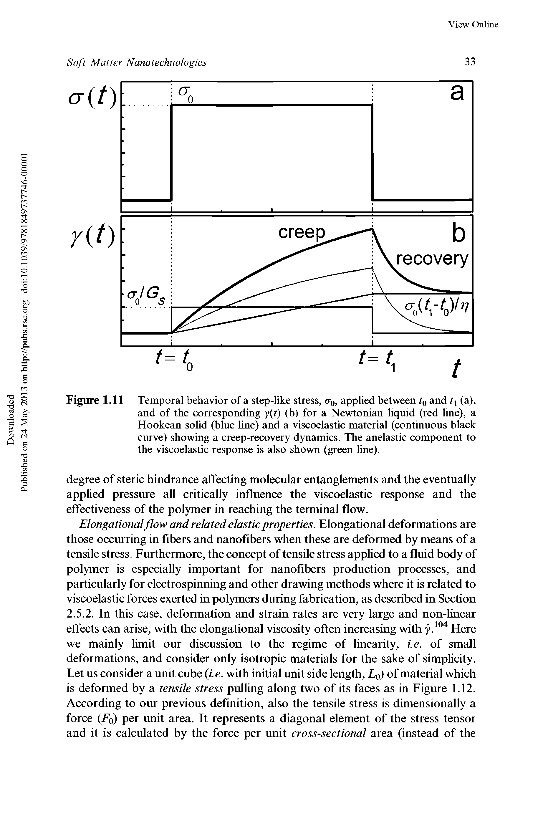 Figure 1.11 Temporal behavior of a step-like stress, (Tq. applied between t and ti (a), and of the corresponding y i) (b) for a Newtonian liquid (red line), a Hookean solid (blue line) and a viscoelastic material (continuous black curve) showing a creep-recovery dynamics. The anelastic component to the viscoelastic response is also shown (green line).