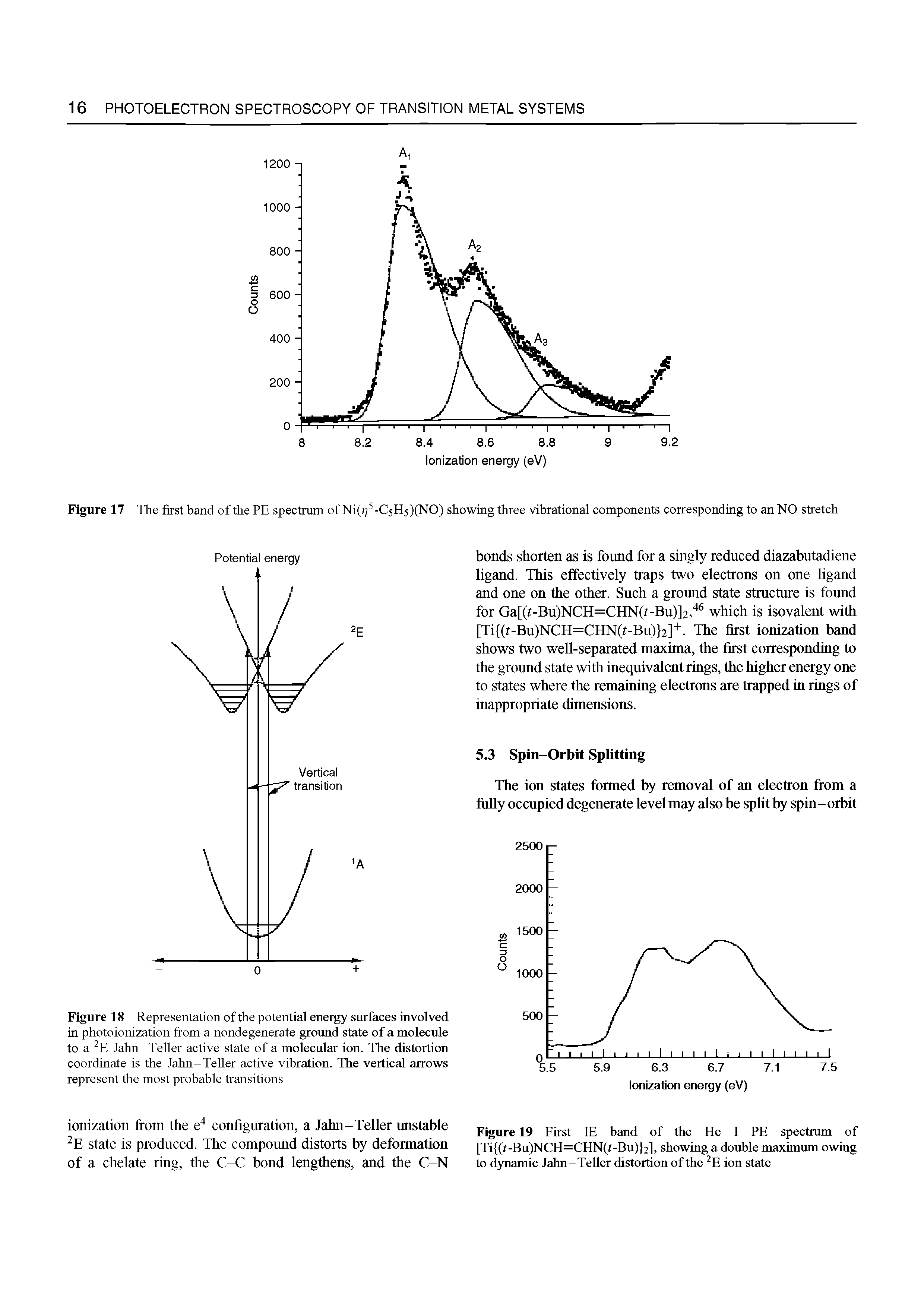 Figure 18 Representation of the potential energy surfaces involved in photoionization from a nondegenerate ground state of a molecule to a Jahn-Teller active state of a molecular ion. The distortion coordinate is the Jahn-Teller active vibration. The vertical arrows represent the most probable transitions...