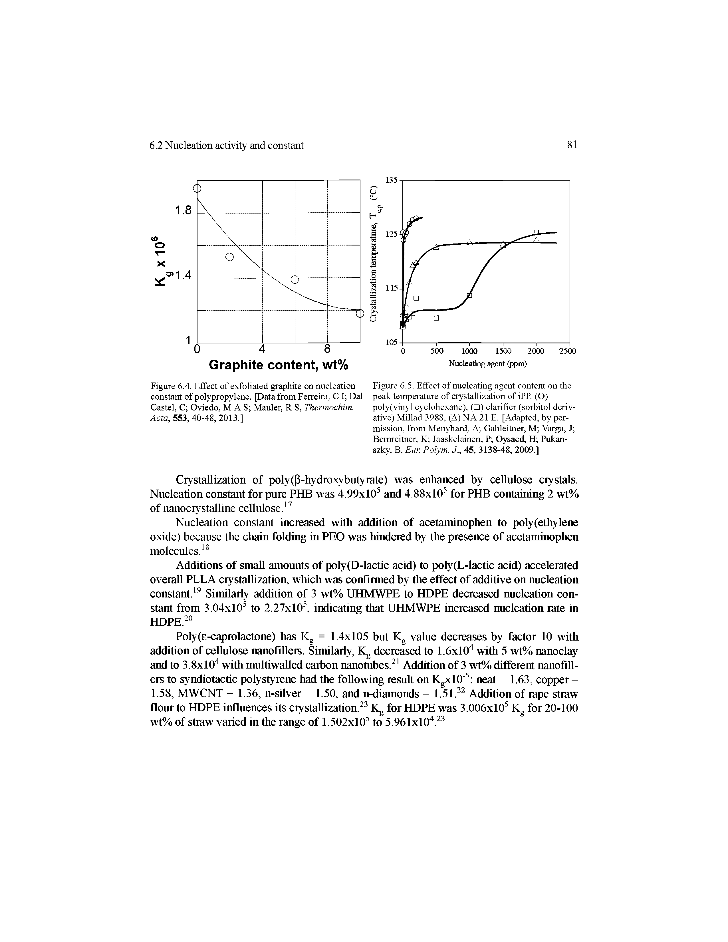 Figure 6.5. Effect of nucleating agent content on the peak temperature of crystallization of iPP. (O) poly(vinyl cyclohexane), ( ) clarifier (sorbitol derivative) Millad 3988, (A) NA 21 E. [Adapted, by permission, from Menyhard, A Gahleitner, M Varga, J Bemreitner, K Jaaskelainen, P Oysaed, H Pukan-szky, B, Eur. Polym. J., 45, 3138-48,2009.]...