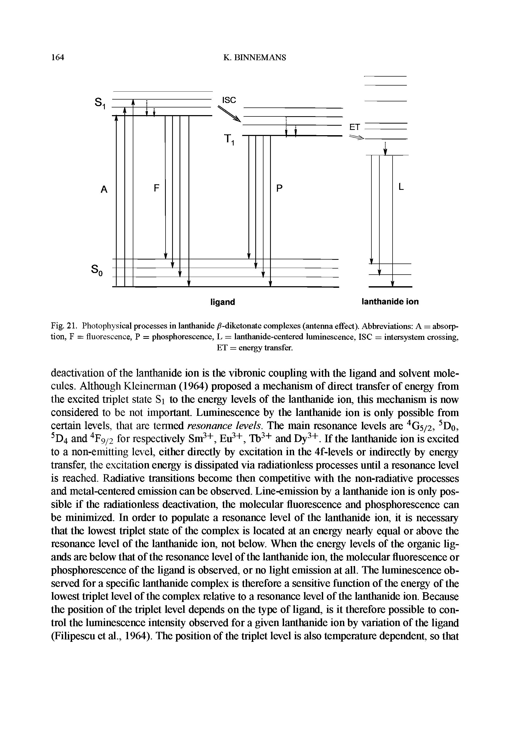 Fig. 21. Photophysical processes in lanthanide -diketonate complexes (antenna effect). Abbreviations A = absorption, F = fluorescence, P = phosphorescence, L = lanthanide-centered luminescence, ISC = intersystem crossing,...