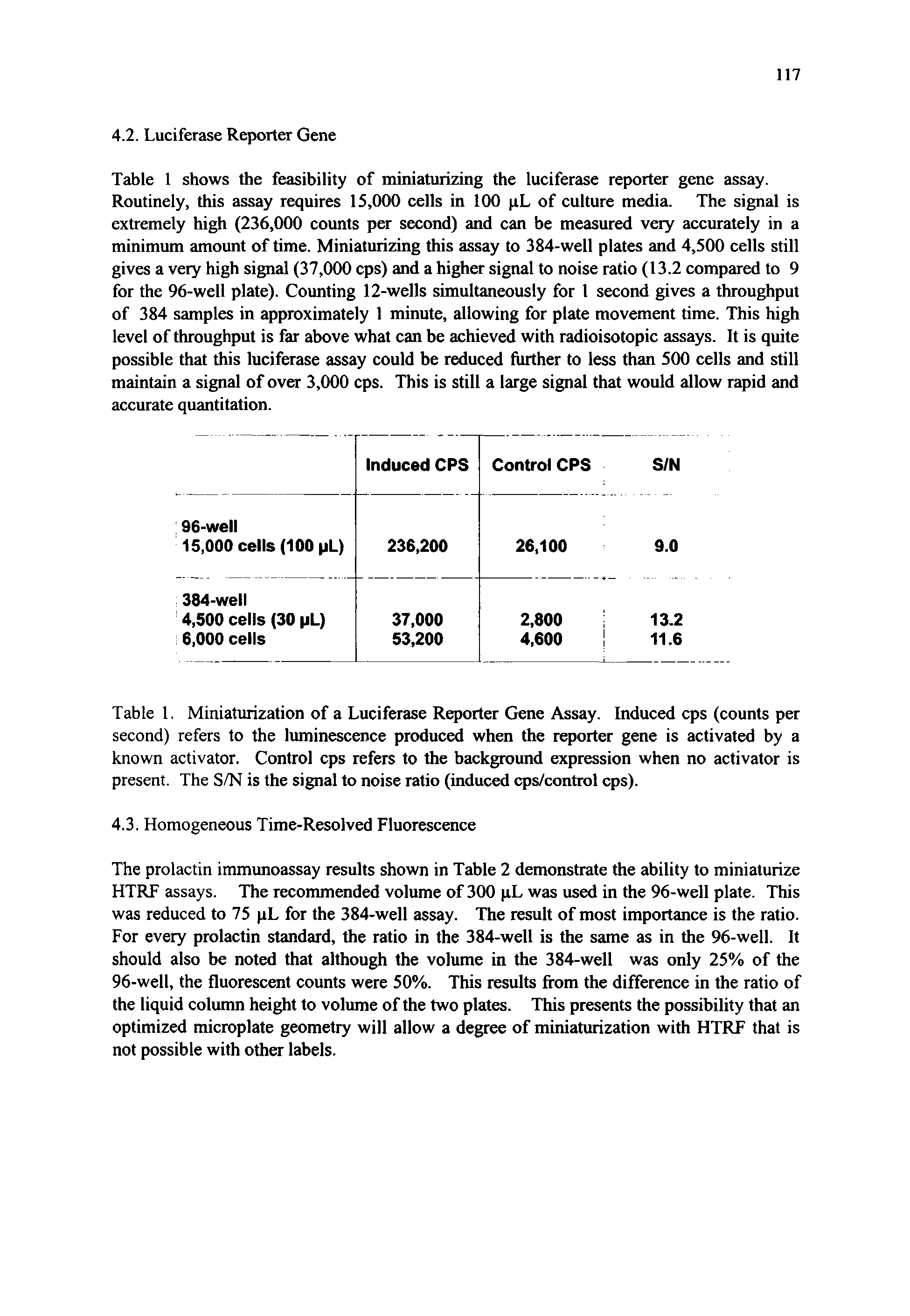 Table 1. Miniaturization of a Luciferase Reporter Gene Assay. Induced cps (counts per second) refers to the luminescence produced when the reporter gene is activated by a known activator. Control cps refers to the background expression when no activator is present. The S/N is the signal to noise ratio (induced cps/control cps).