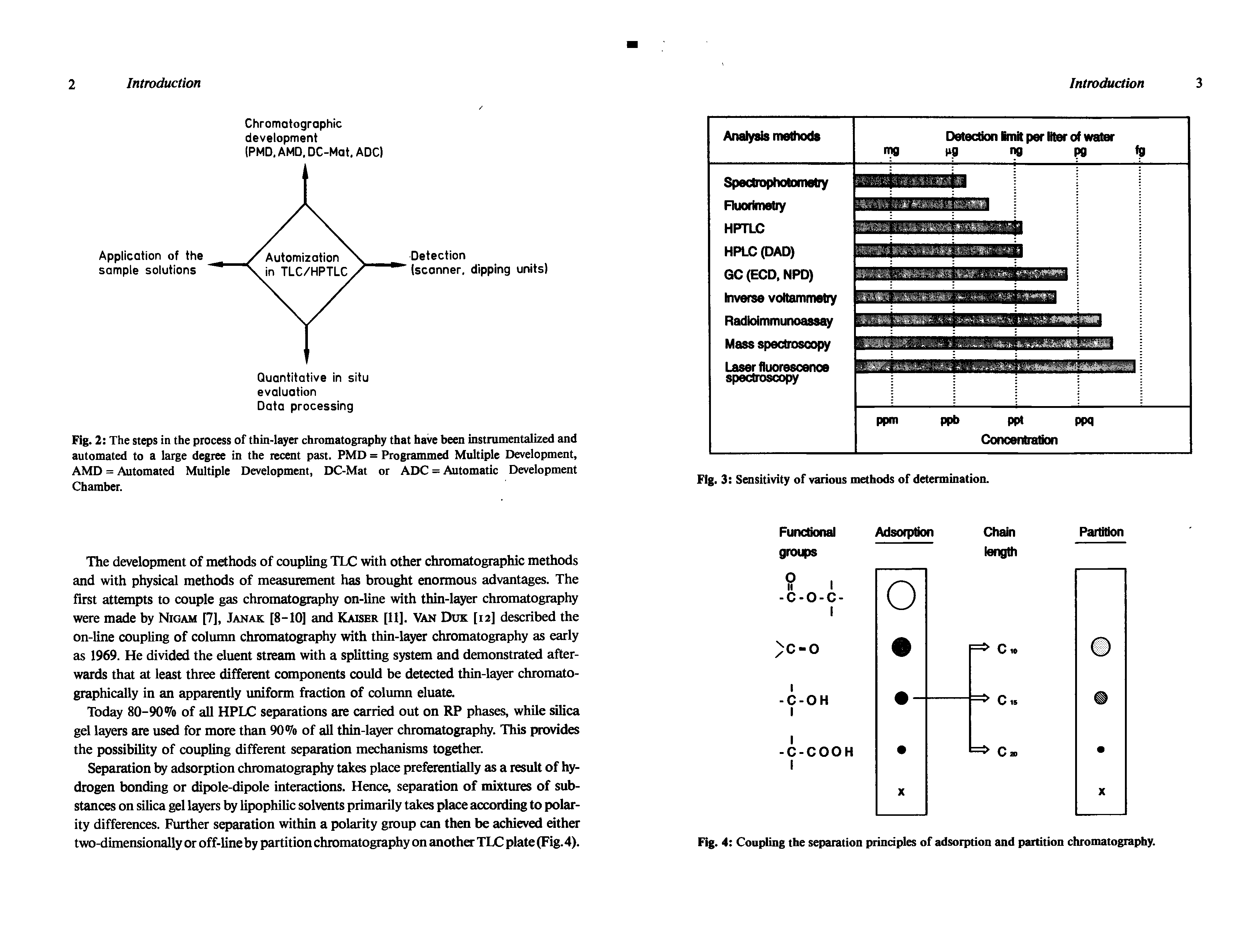 Fig. 4 Coupling the separation principles of adsorption and partition chromatography.