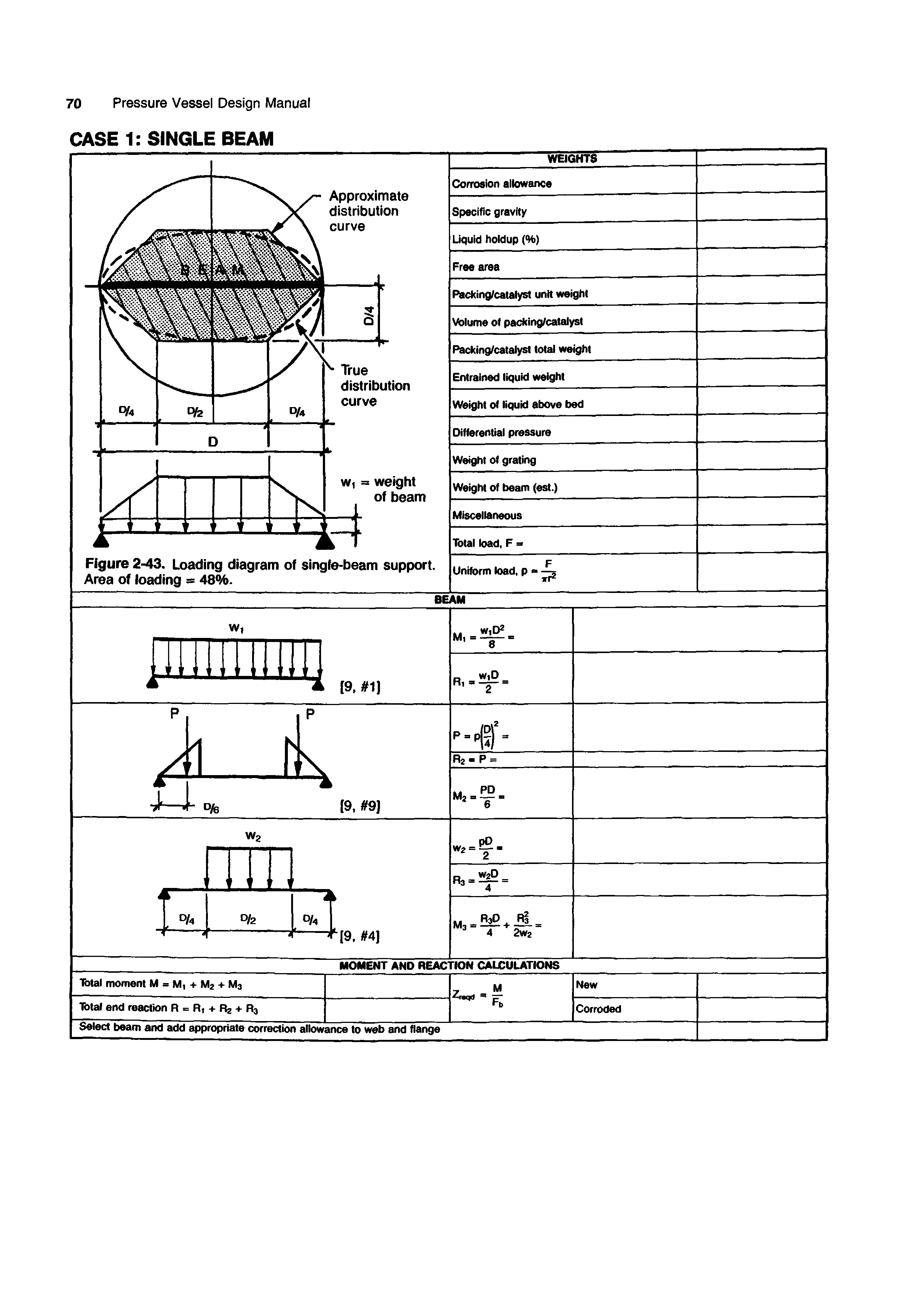 Figure 2-43. Loading diagram of single-beam support. Area of loading s 48%.