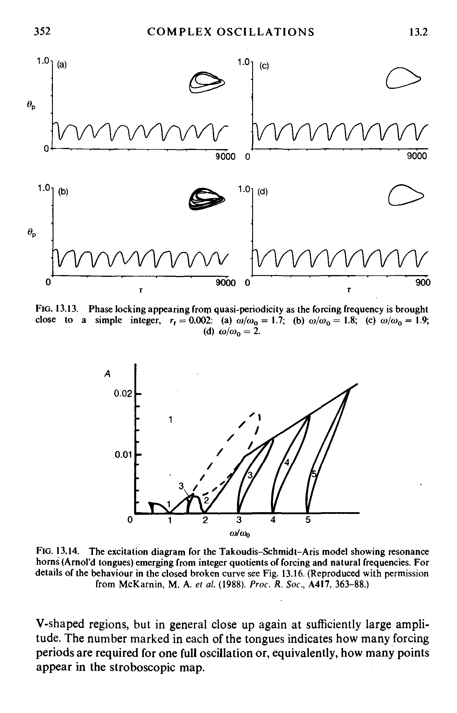 Fig. 13.14. The excitation diagram for the Takoudis-Schmidt-Aris model showing resonance horns (Arnol d tongues) emerging from integer quotients of forcing and natural frequencies. For details of the behaviour in the closed broken curve see Fig. 13.16. (Reproduced with permission from McKarnin, M. A. et al. (1988). Proc. R. Soc., A417, 363-88.)...
