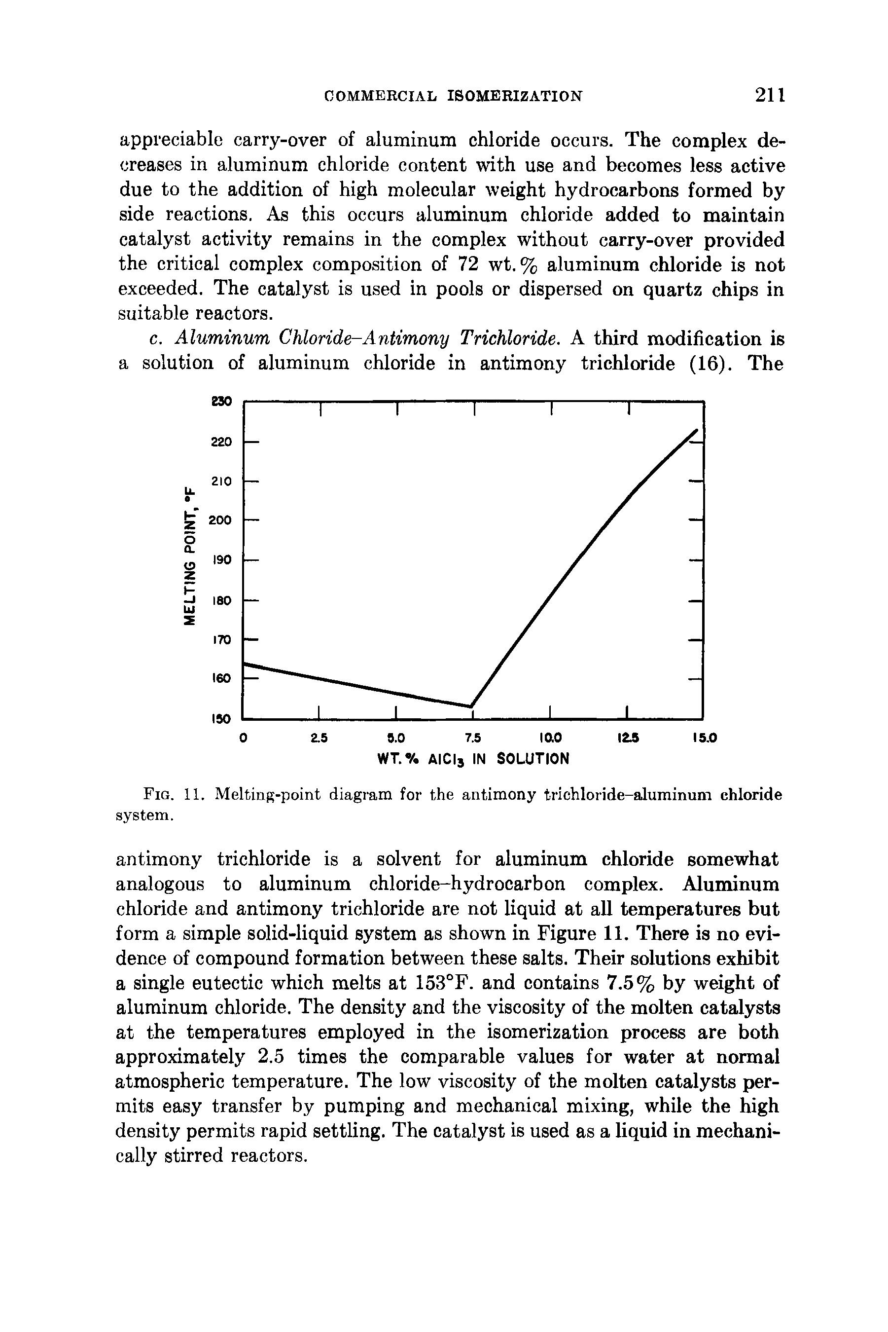 Fig. 11. Melting-point diagram for the antimony trichloride-aluminum chloride system.