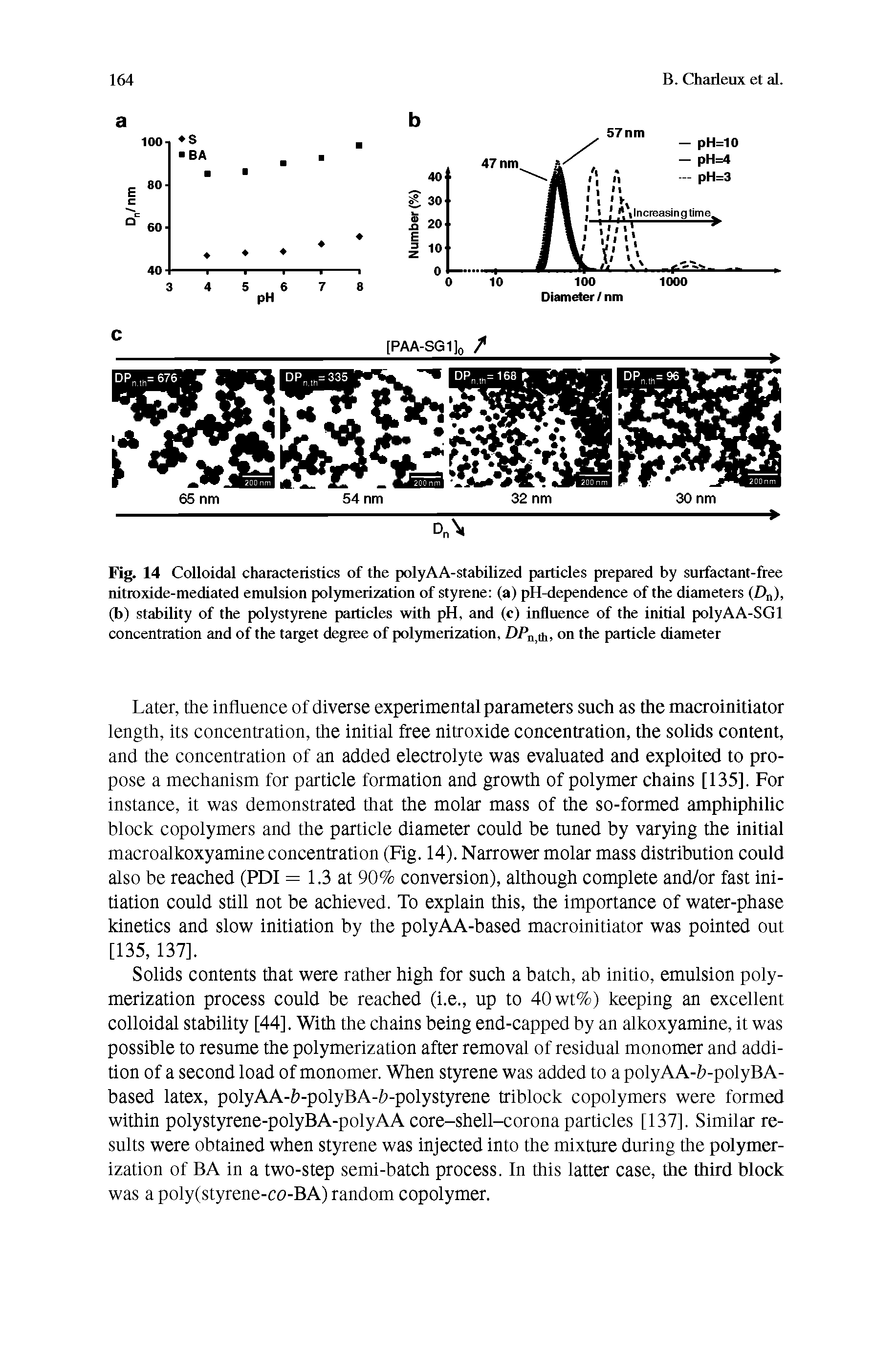 Fig. 14 Colloidal characteristics of the polyAA-stabilized particles prepared by surfactant-free nitroxide-mediated emulsion polymerization of styrene (a) pH-dependence of the diameters ( ), (b) stability of the polystyrene particles with pH, and (c) influence of the initial polyAA-SGl concentration and of the target degree of polymerization, )Pn,th, on the particle diameter...