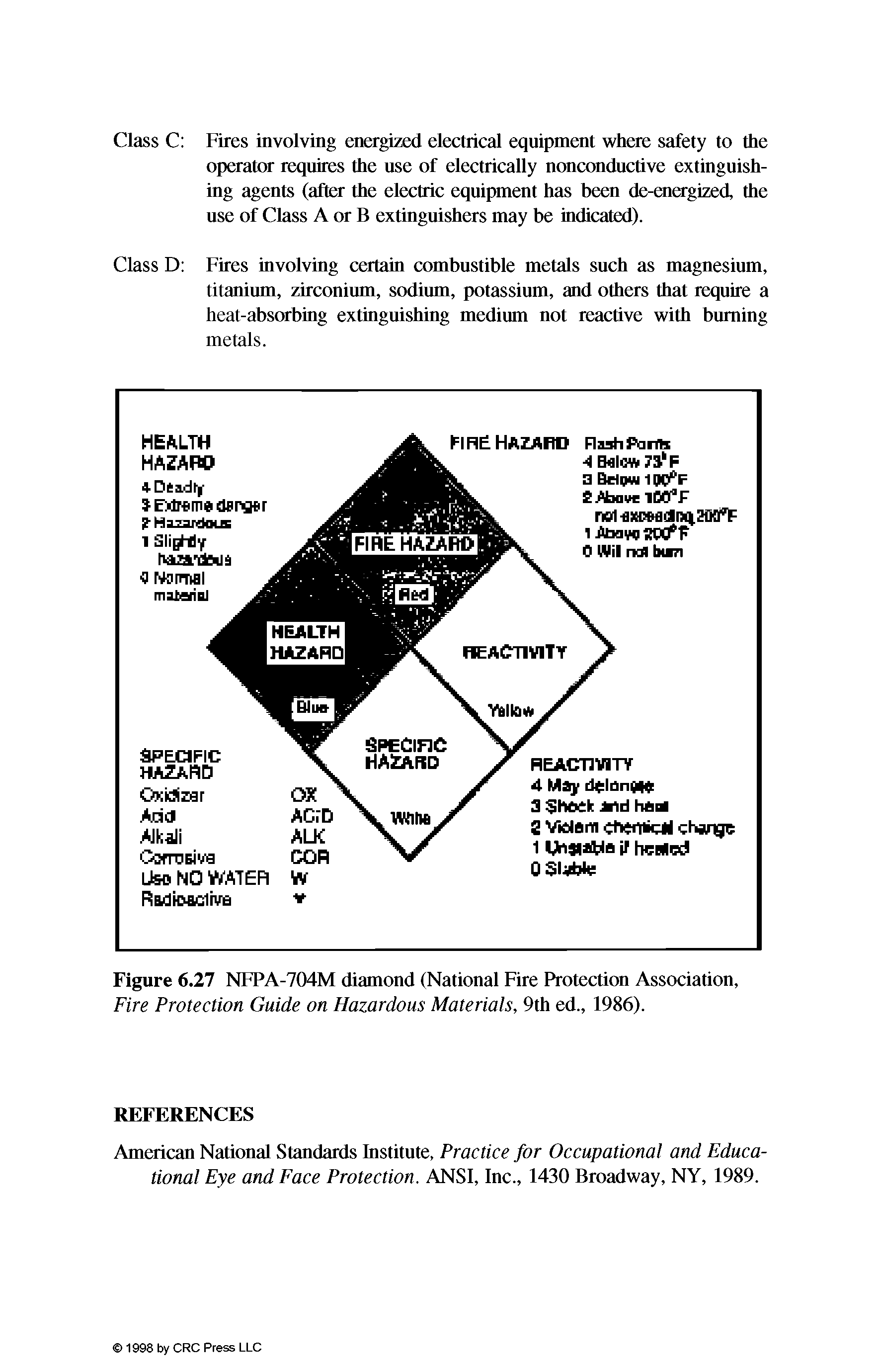 Figure 6.27 NFPA-704M diamond (National Fire Protection Association, Fire Protection Guide on Hazardous Materials, 9th ed., 1986).