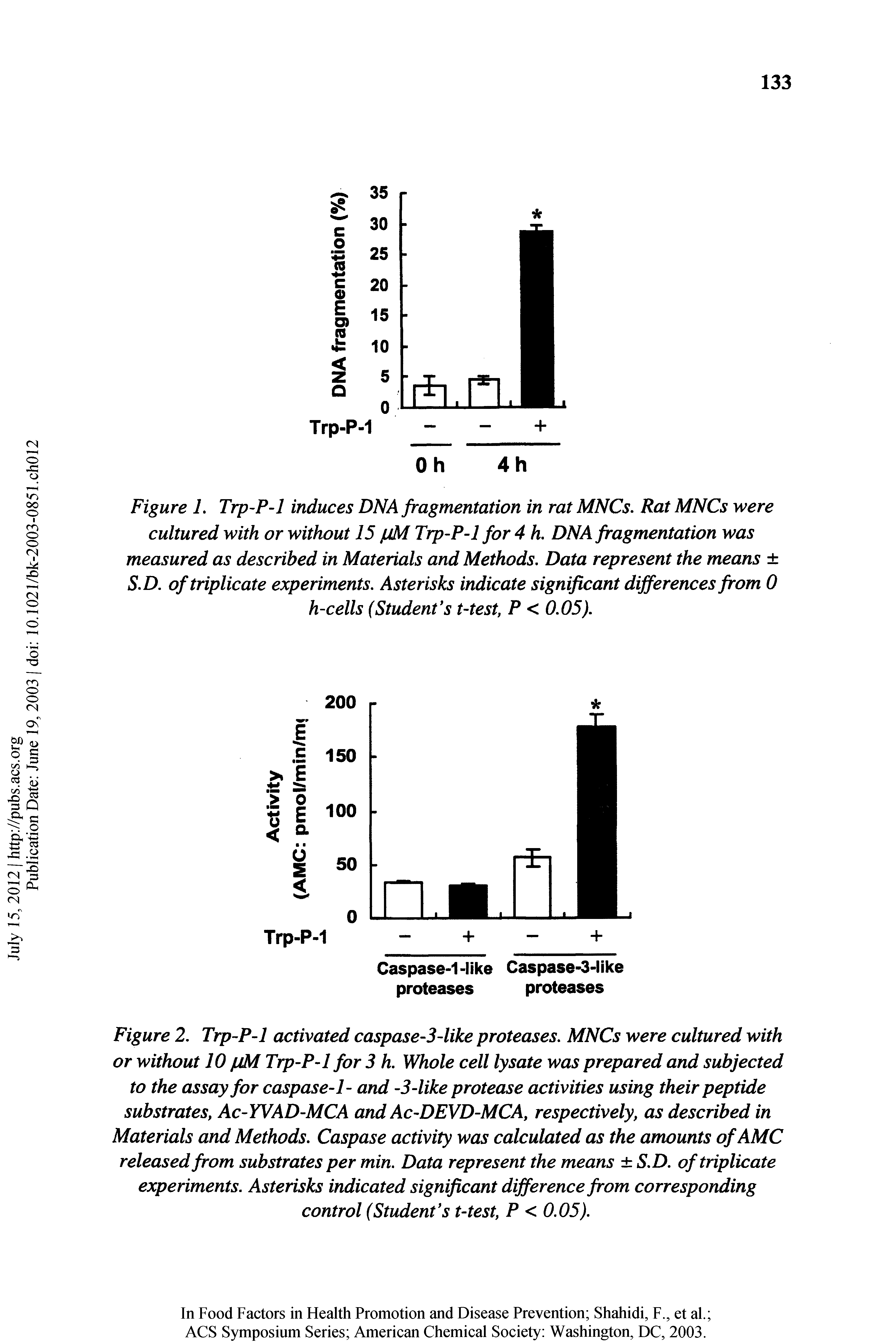 Figure 2, Trp-P-1 activated caspase-3-like proteases, MNCs were cultured with or without 10 pM Trp-P-1 for 3 h. Whole cell lysate was prepared and subjected to the assay for caspase-1- and -3-like protease activities using their peptide substrates, Ac-YVAD-MCA and Ac-DEVD-MCA, respectively, as described in Materials and Methods, Caspase activity was calculated as the amounts ofAMC released from substrates per min. Data represent the means S,D. of triplicate experiments. Asterisks indicated significant difference from corresponding control (Student s t-test, P < 0.05).