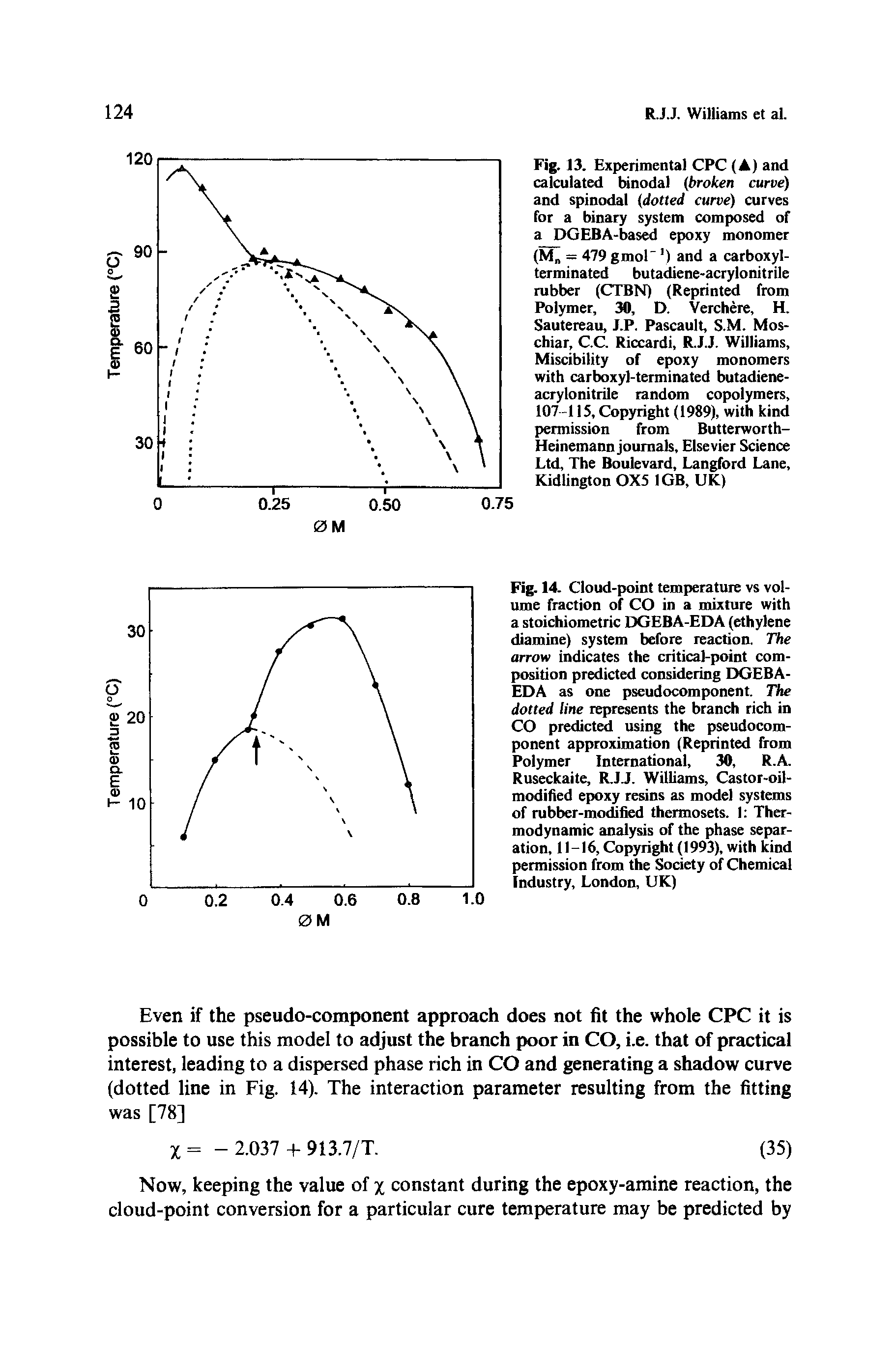 Fig. 13. Experimental CPC (A) and calculated binodal (broken curve) and spinodal (dotted curve) curves for a binary system composed of a DGEBA-based epoxy monomer (M = 479 gmol ) and a carboxyl-terminated butadiene-acrylonitrile rubber (CTBN) (Reprinted from Polymer, 30, D. Verchere, H. Sautereau, J.P. Pascault, S.M. Mos-chiar, C.C. Riccardi, R.J.J. Williams, Miscibility of epoxy monomers with carboxyl-terminated butadiene-acrylonitrile random copolymers, 107 -115, Copyright (1989), with kind permission from Butterworth-Heinemann journals, Elsevier Science Ltd, The Boulevard, Langford Lane, Kidlington 0X5 1GB, UK)...
