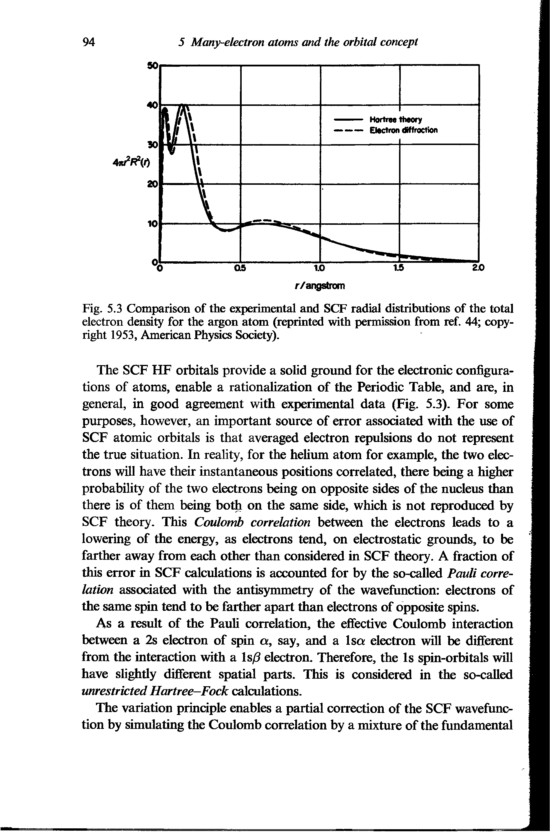 Fig. 5.3 Comparison of the experimental and SCF radial distributions of the total electron density for the argon atom (reprinted with permission from lef. 44 copyright 1953, American Physics Society).