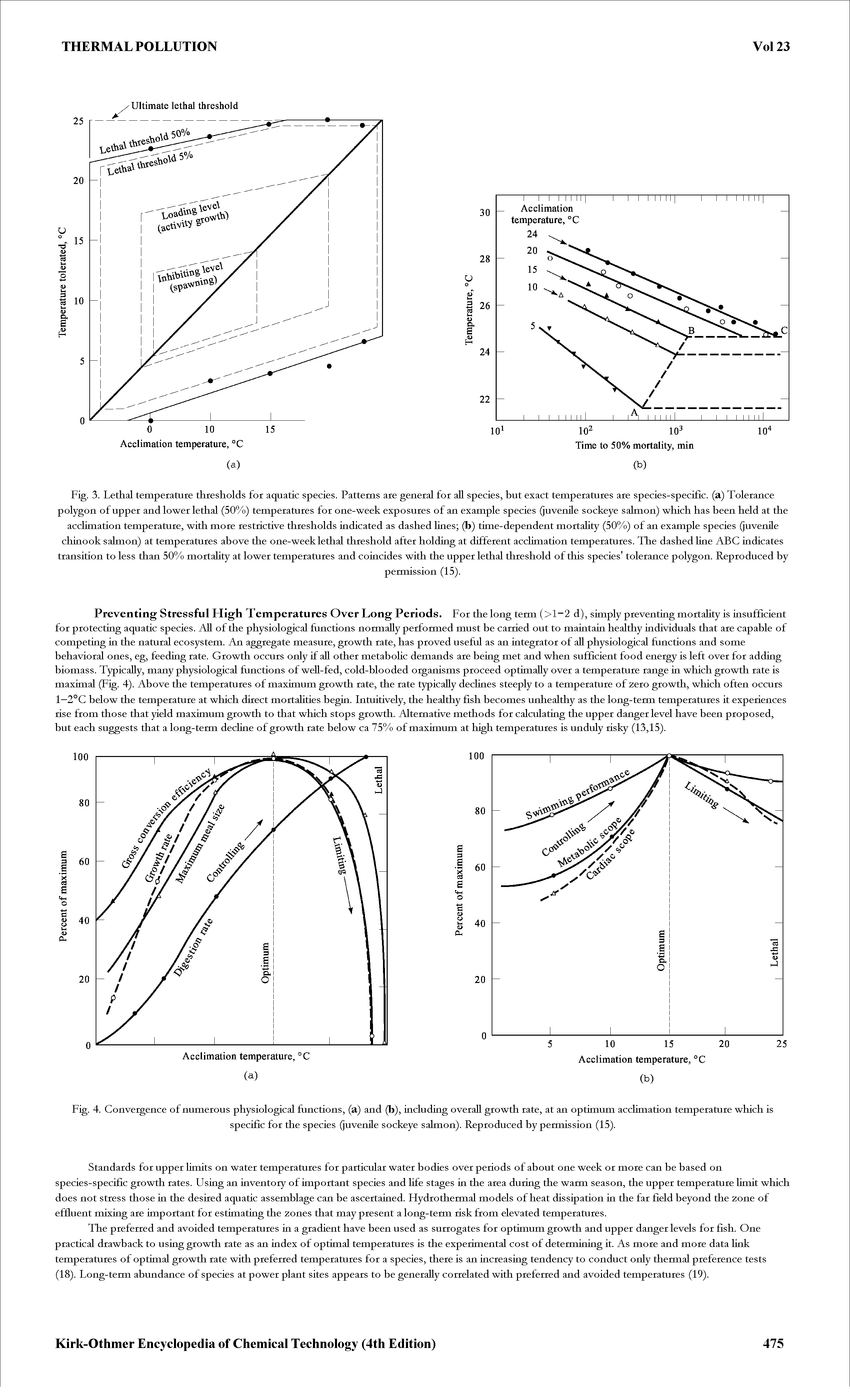 Fig. 3. Lethal temperature thresholds for aquatic species. Patterns are general for all species, but exact temperatures are species-specific, (a) Tolerance polygon of upper and lower lethal (50%) temperatures for one-week exposures of an example species (juvenile sockeye salmon) which has been held at the acclimation temperature, with more restrictive thresholds indicated as dashed lines (b) time-dependent mortaUty (50%) of an example species (juvenile chinook salmon) at temperatures above the one-week lethal threshold after hoi ding at different acclimation temperatures. The dashed line ABC indicates transition to less than 50% mortaUty at lower temperatures and coincides with the upper lethal threshold of this species tolerance polygon. Reproduced by...