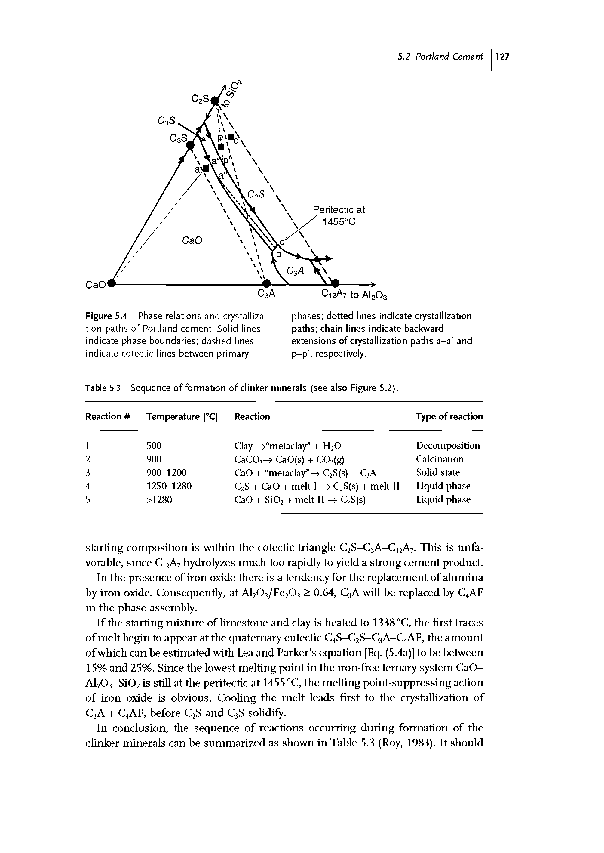 Table 5.3 Sequence of formation of clinker minerals (see also Figure 5.2).