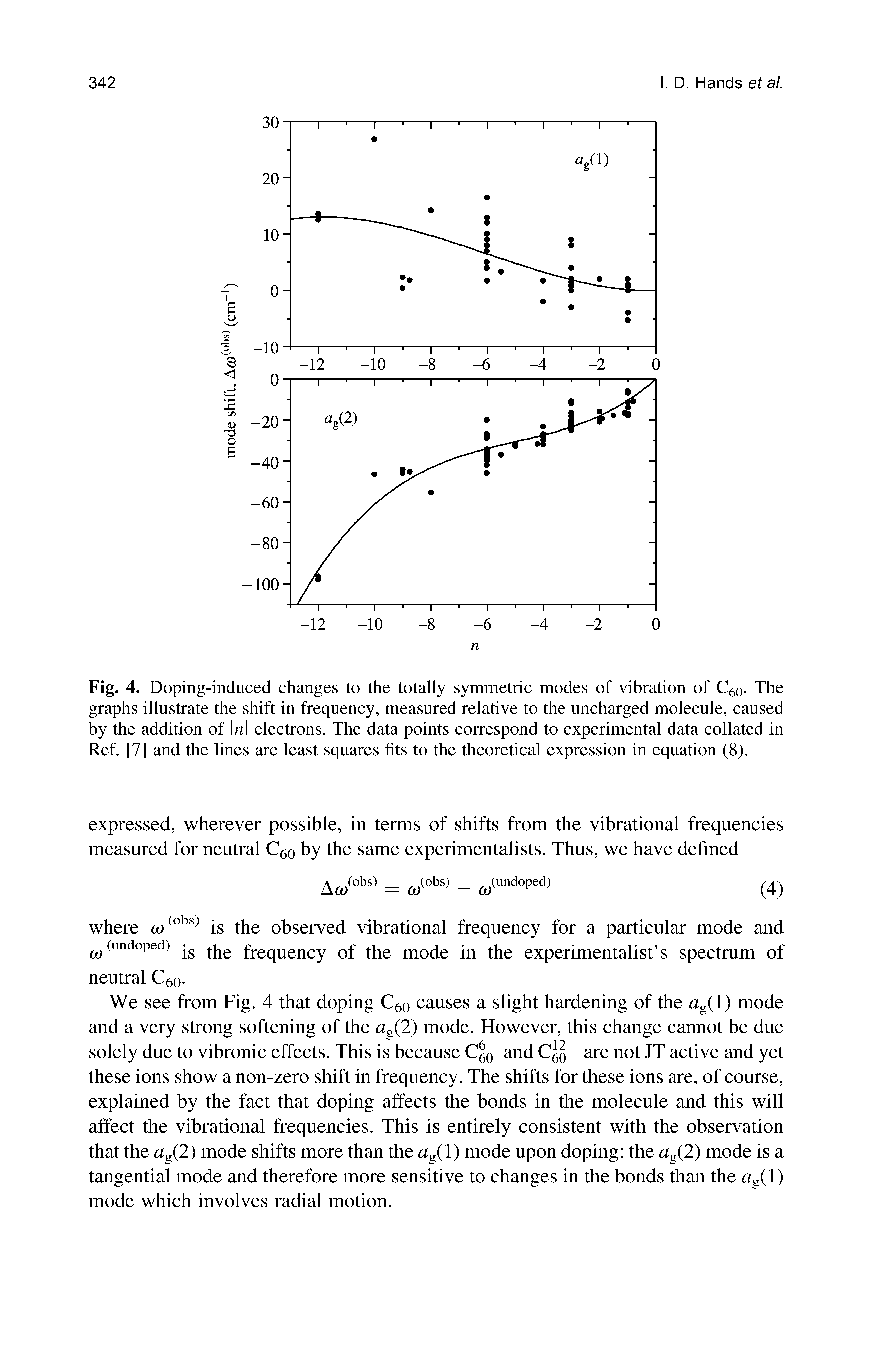 Fig. 4. Doping-induced changes to the totally symmetric modes of vibration of C60. The graphs illustrate the shift in frequency, measured relative to the uncharged molecule, caused by the addition of n electrons. The data points correspond to experimental data collated in Ref. [7] and the lines are least squares fits to the theoretical expression in equation (8).
