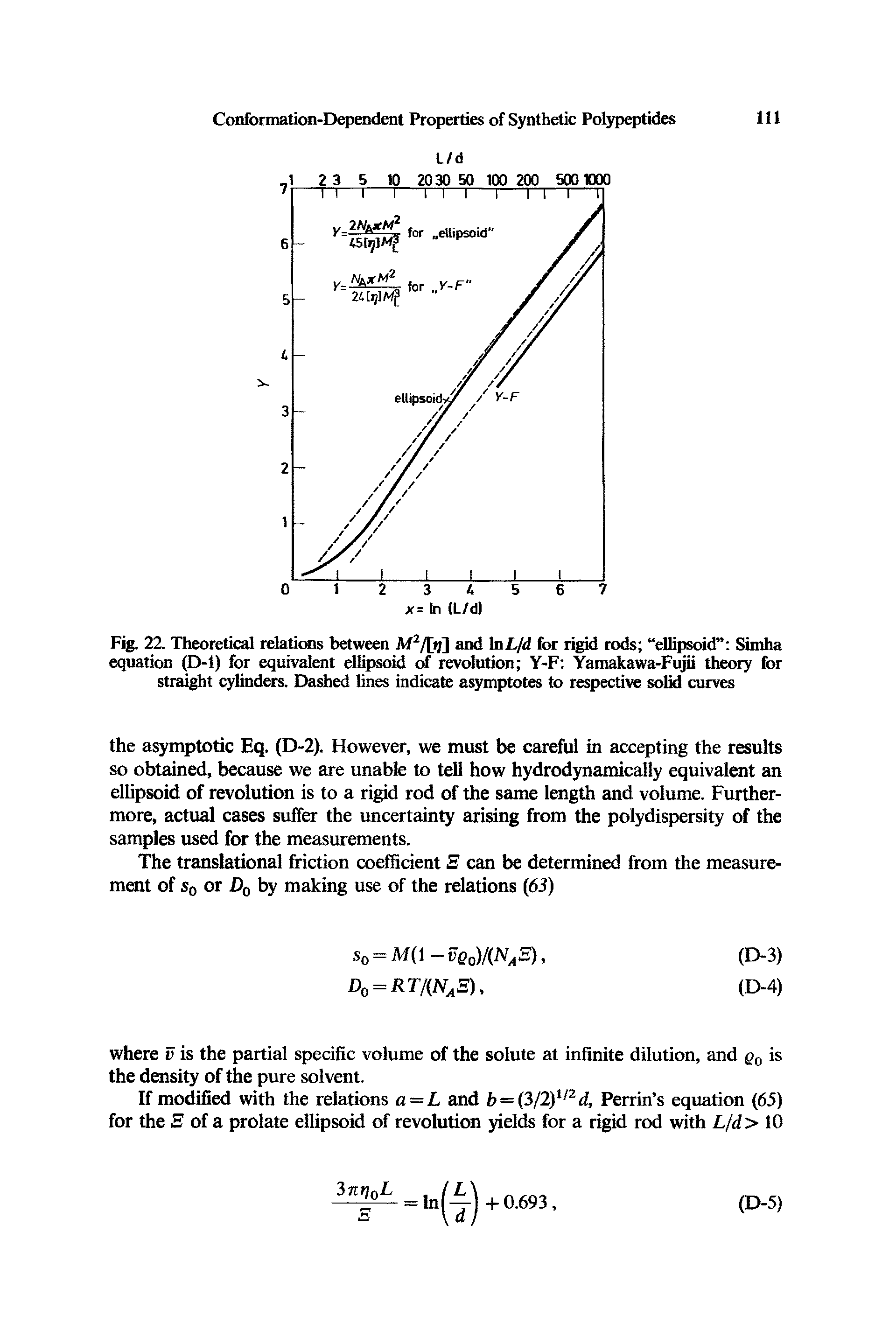 Fig. 22 Theoretical relations between Af2/[ j] and In L/d for rigid rods ellipsoid Simha equation (D-l) for equivalent ellipsoid of revolution Y-F Yamakawa-Fujii theory for straight cylinders. Dashed lines indicate asymptotes to respective solid curves...