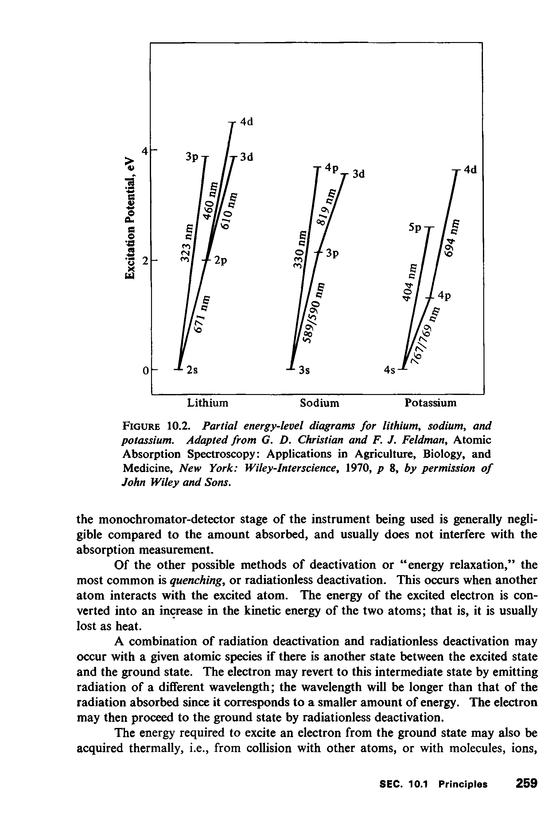 Figure 10.2. Partial energy-level diagrams for lithium, sodium, and potassium. Adapted from G. D. Christian and F. J. Feldman, Atomic Absorption Spectroscopy Applications in Agriculture, Biology, and Medicine, New York Wiley-Interscience, 1970, p 8, by permission of John Wiley and Sons.