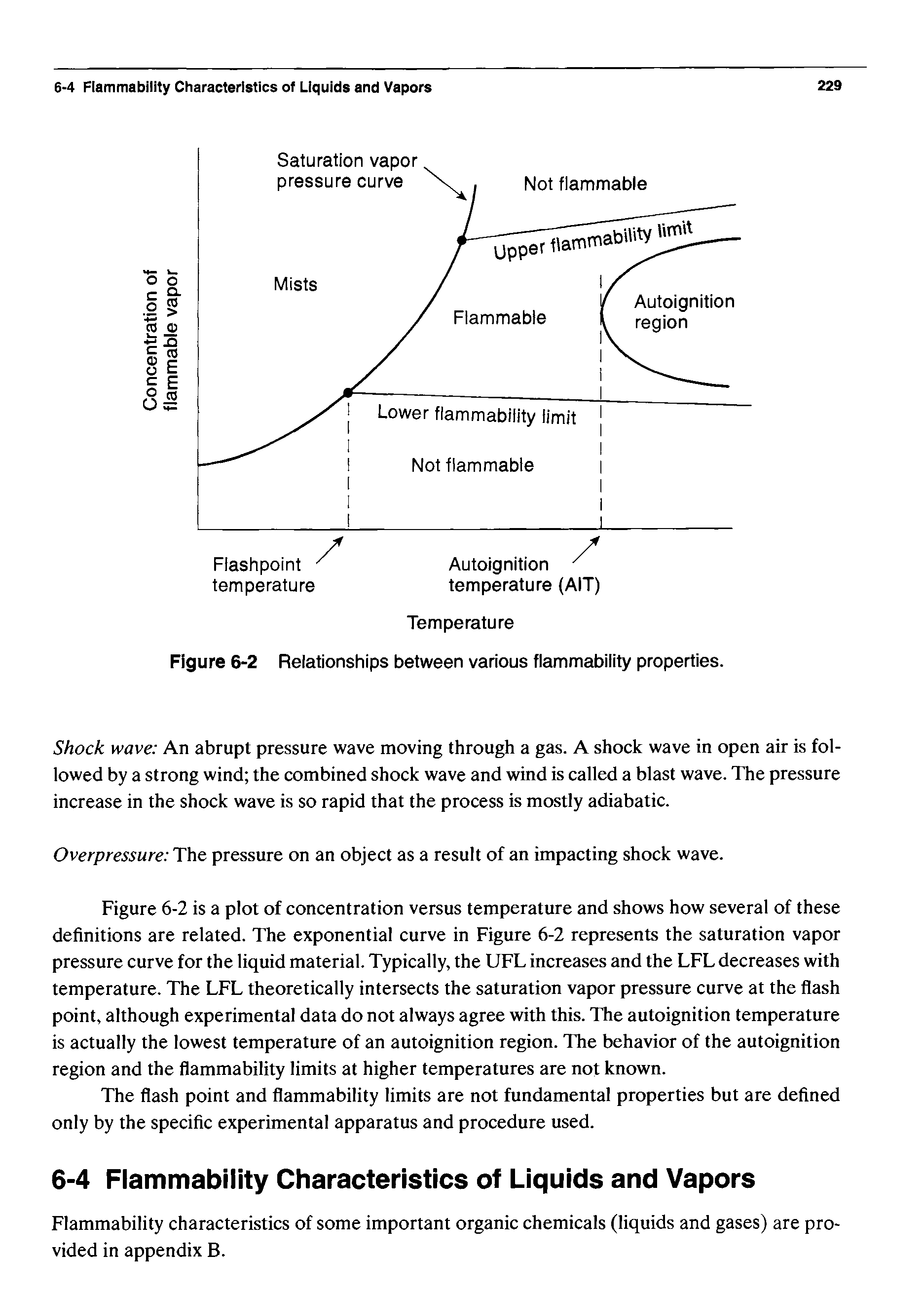 Figure 6-2 Relationships between various flammability properties.