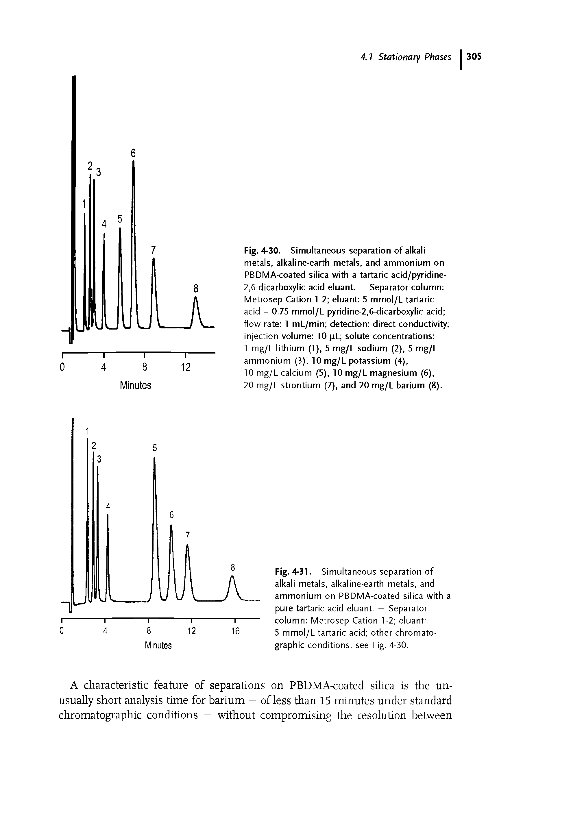Fig. 4-30. Simultaneous separation of alkali metals, alkaline-earth metals, and ammonium on PBDMA-coated silica with a tartaric acid/pyridine-2,6-dicarboxylic acid eluant. — Separator column Metrosep Cation 1-2 eluant 5 mmol/L tartaric acid -t 0.75 mmol/L pyridine-2,6-dicarboxylic acid flow rate 1 mL/min detection direct conductivity injection volume 10 pL solute concentrations ...