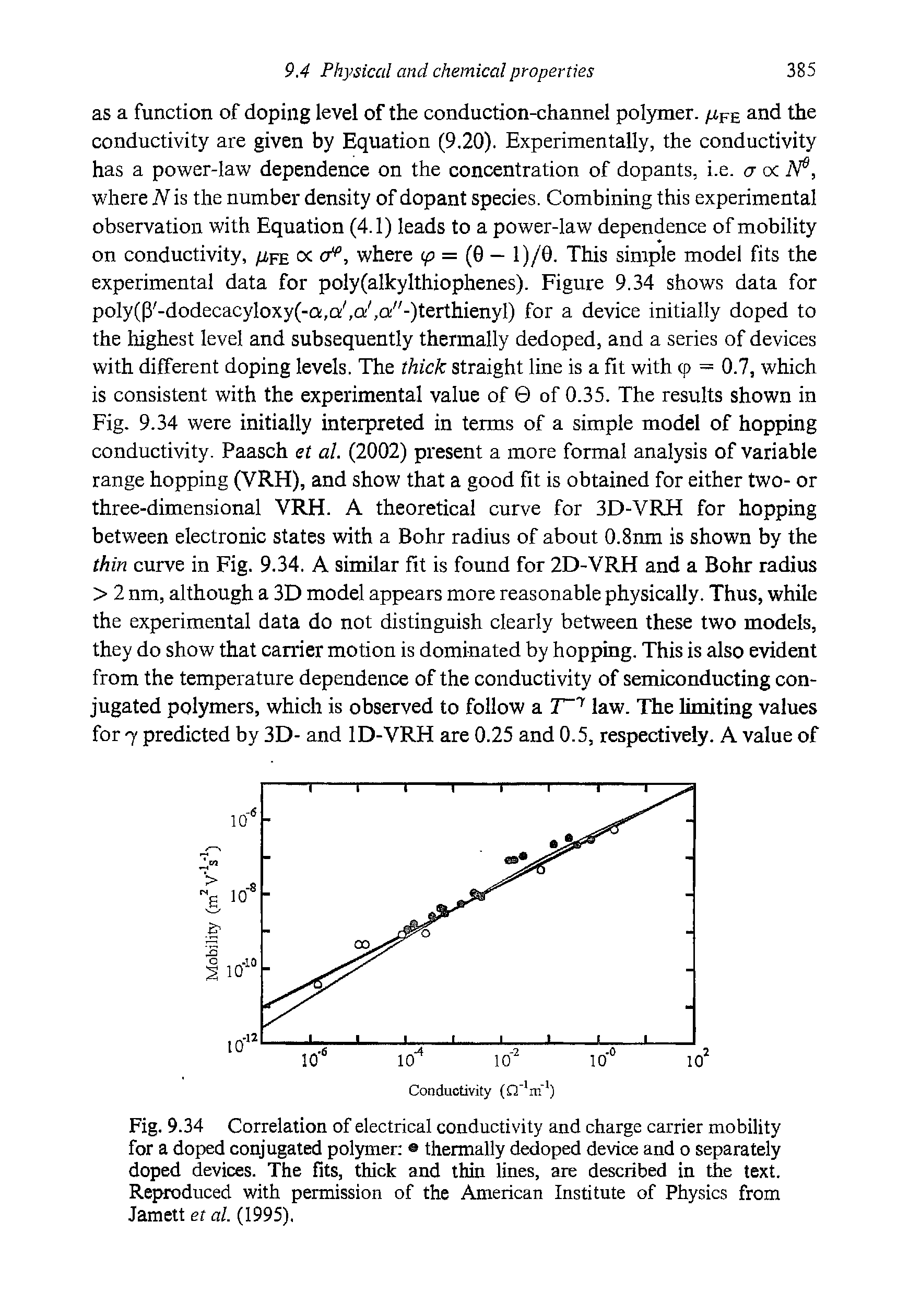 Fig. 9.34 Correlation of electrical conductivity and charge carrier mobility for a doped conjugated polymer thermally dedoped device and o separately doped devices. The fits, thick and thin lines, are described in the text. Reproduced with permission of the American Institute of Physics from Jamett et al. (1995).