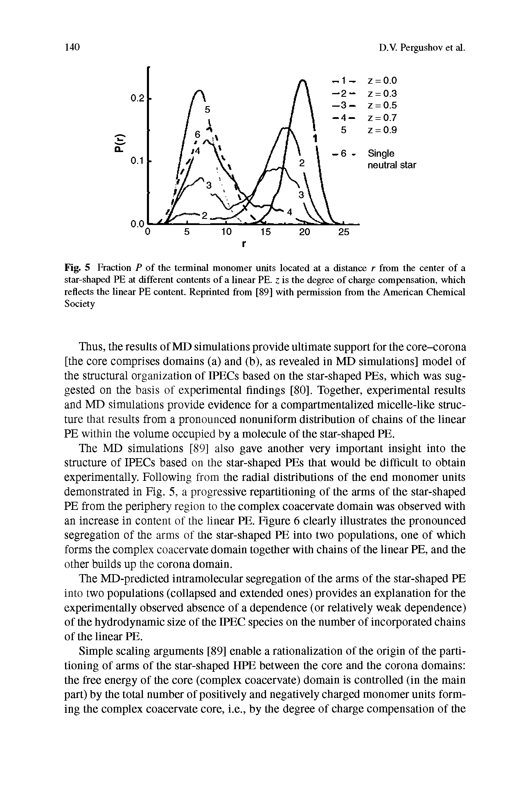 Fig. 5 Fraction P of the terminal monomer units located at a distance r from the center of a star-shaped PE at different contents of a linear PE. z is the degree of charge compensation, which reflects the linear PE content. Reprinted from [89] with permission from the American Chemical Society...