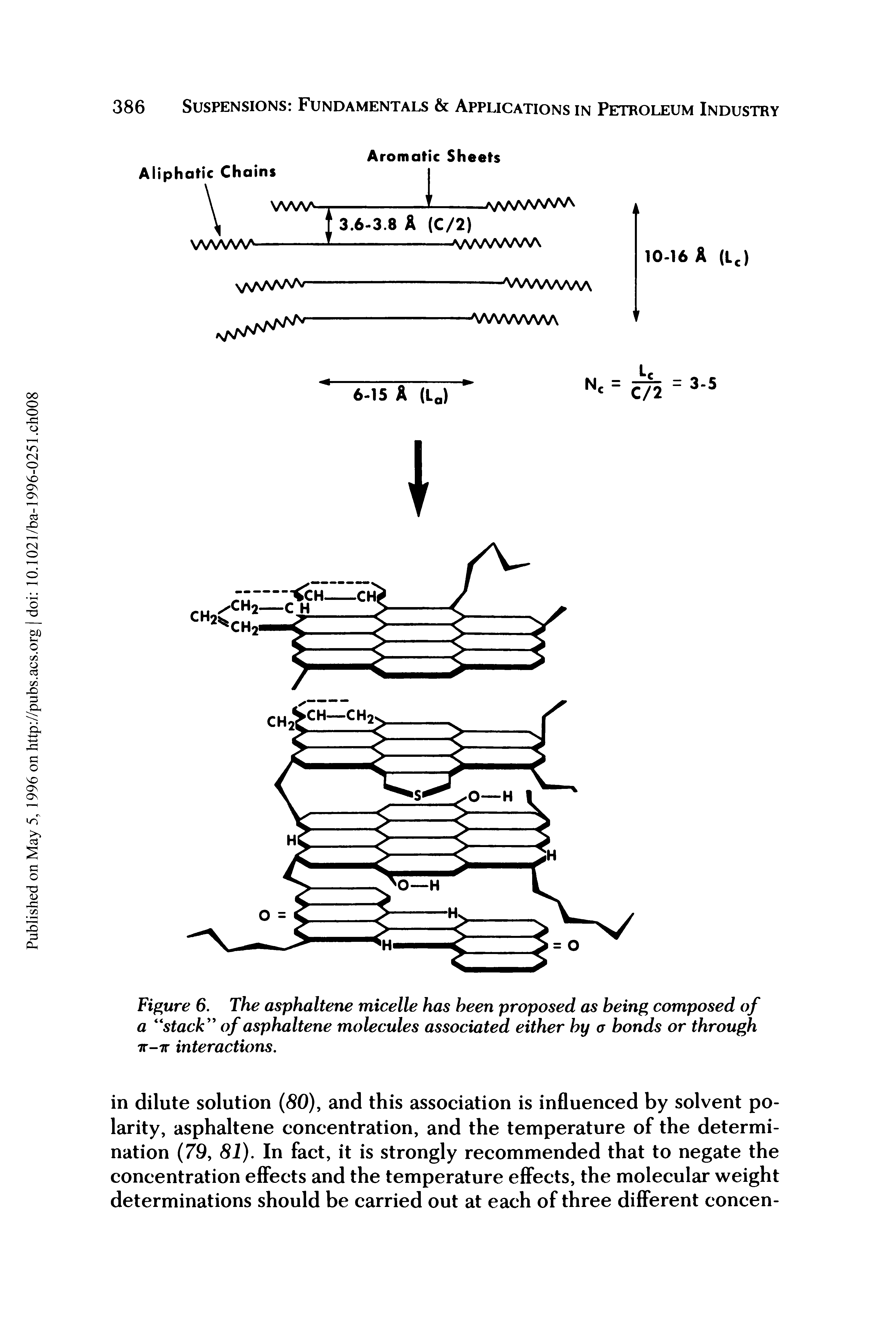 Figure 6. The asphaltene micelle has been proposed as being composed of a stack of asphaltene molecules associated either by a bonds or through 7r-7r interactions.