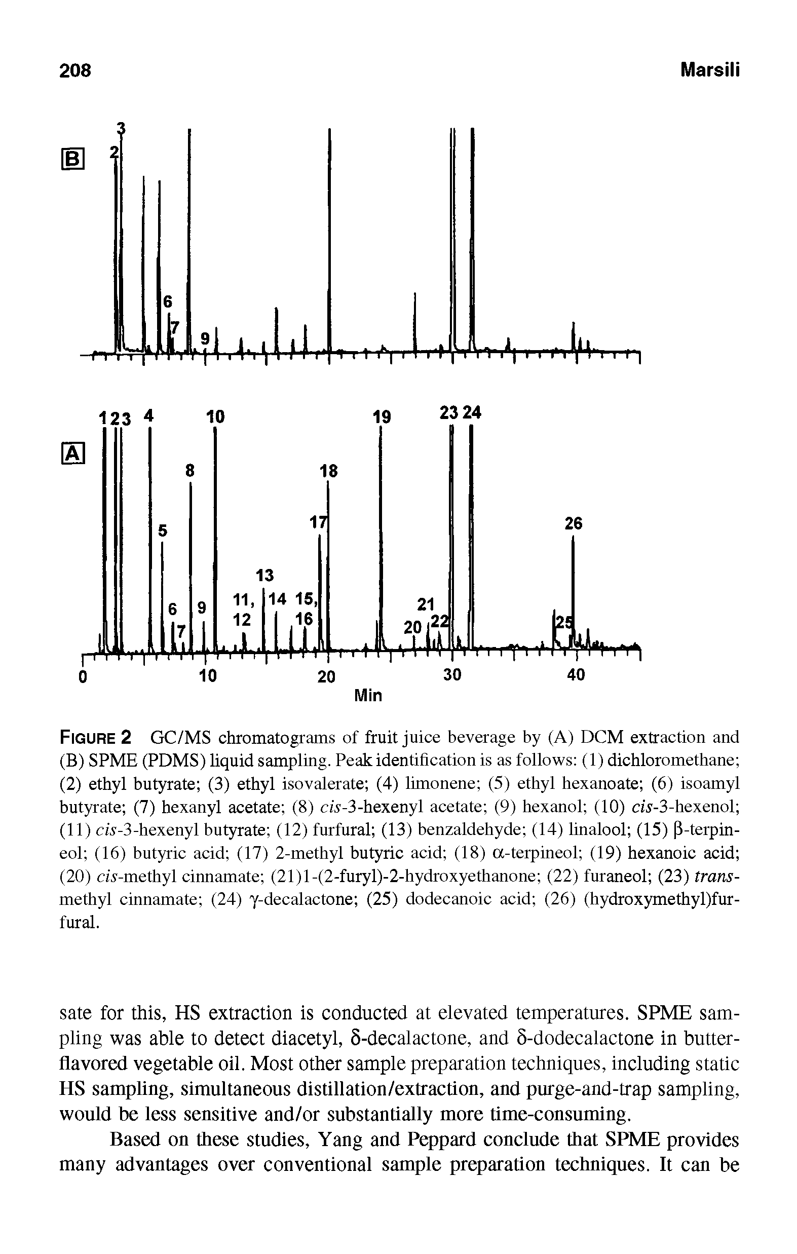 Figure 2 GC/MS chromatograms of fruit juice beverage by (A) DCM extraction and (B) SPME (PDMS) liquid sampling. Peak identification is as follows (1) dichloromethane (2) ethyl butyrate (3) ethyl isovalerate (4) limonene (5) ethyl hexanoate (6) isoamyl butyrate (7) hexanyl acetate (8) cA-3-hexenyl acetate (9) hexanol (10) di -3-hexenol (11) cA-3-hexenyl butyrate (12) furfural (13) benzaldehyde (14) linalool (15) P-terpin-eol (16) butyric acid (17) 2-methyl butyric acid (18) a-terpineol (19) hexanoic acid (20) cw-methyl cinnamate (21)l-(2-furyl)-2-hydroxyethanone (22) furaneol (23) trans-methyl cinnamate (24) y-decalactone (25) dodecanoic acid (26) (hydroxymethyl)fur-fural.