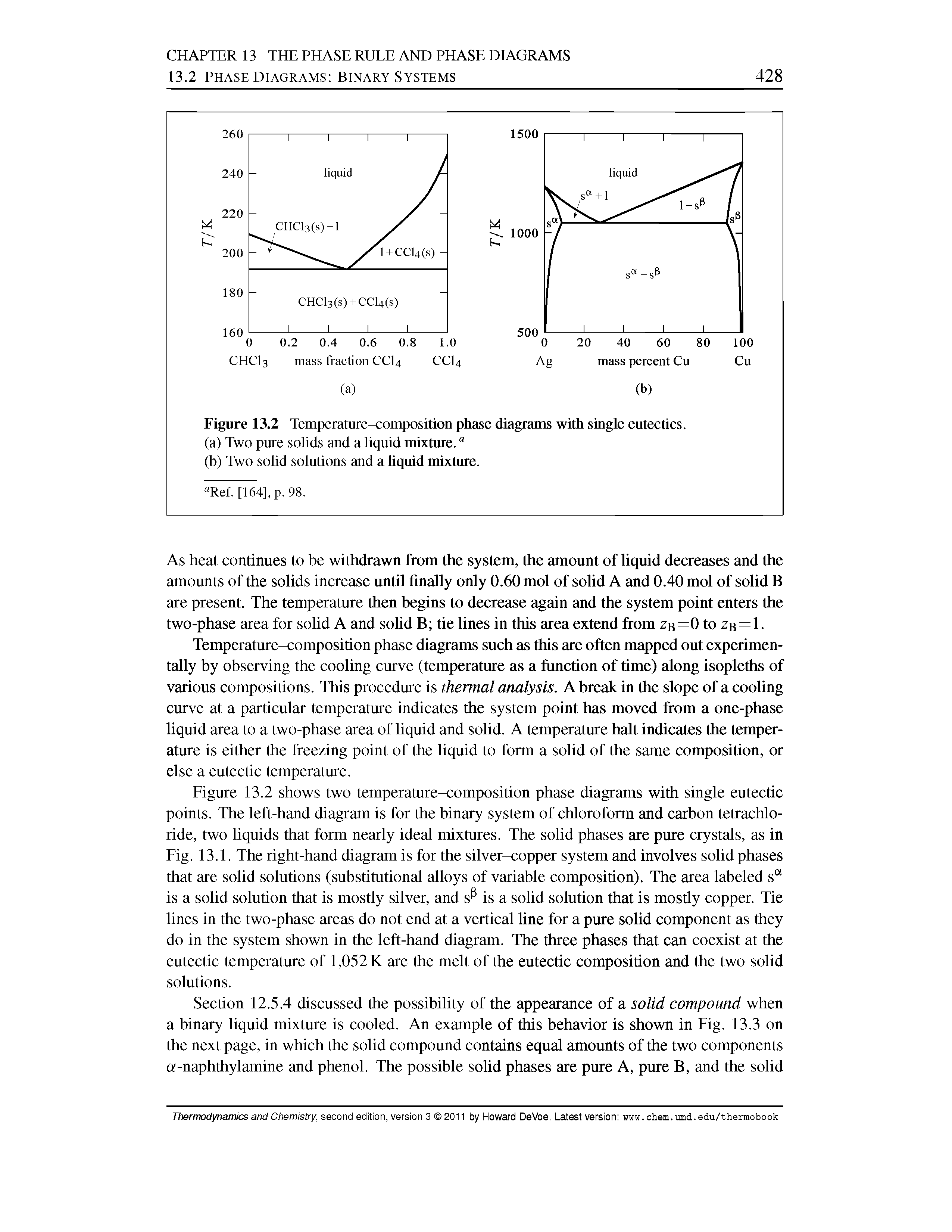 Figure 13.2 shows two temperamre-composition phase diagrams with single eutectic points. The left-hand diagram is for the binary system of chloroform and carbon tetrachloride, two liquids that form nearly ideal mixmres. The solid phases are pure crystals, as in Fig. 13.1. The right-hand diagram is for the silver-copper system and involves solid phases that are solid solutions (substimtional alloys of variable composition). The area labeled s is a solid solution that is mostly silver, and s is a solid solution that is mostly copper. Tie lines in the two-phase areas do not end at a vertical line for a pure solid component as they do in the system shown in the left-hand diagram. The three phases that can coexist at the eutectic temperature of 1,052 K are the melt of the eutectic composition and the two solid solutions.