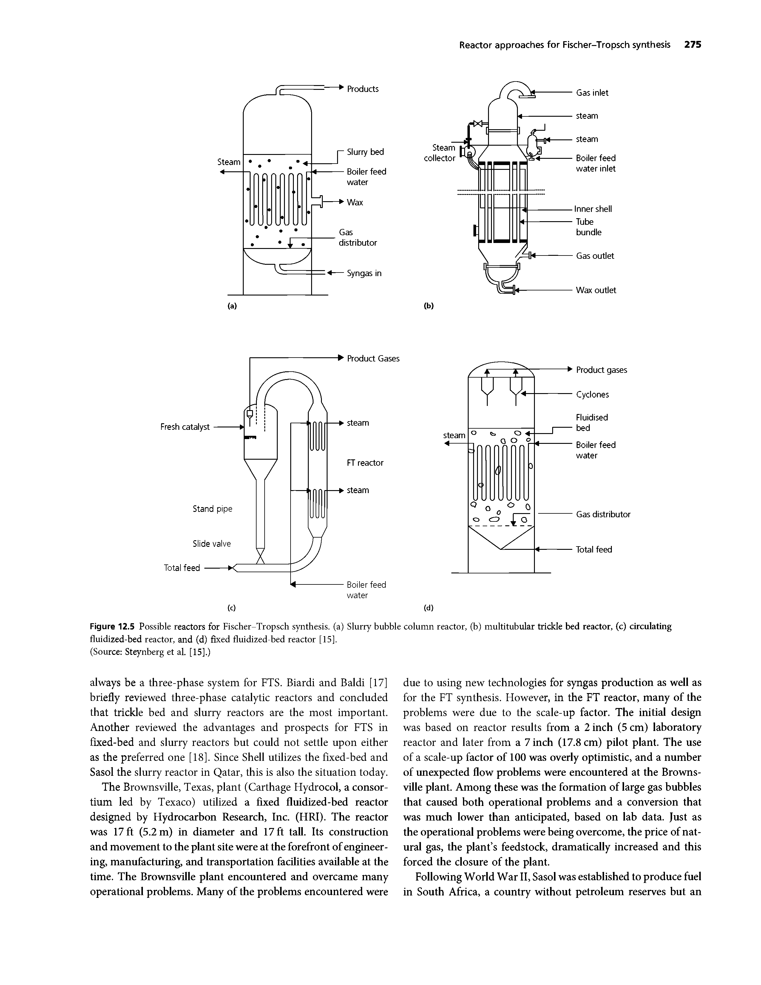 Figure 12.5 Possible reactors for Fischer-Tropsch synthesis, (a) Slurry bubble column reactor, (b) multitubular trickle bed reactor, (c) circulating fluidized-bed reactor, and (d) fixed fiuidized-bed reactor [15],...