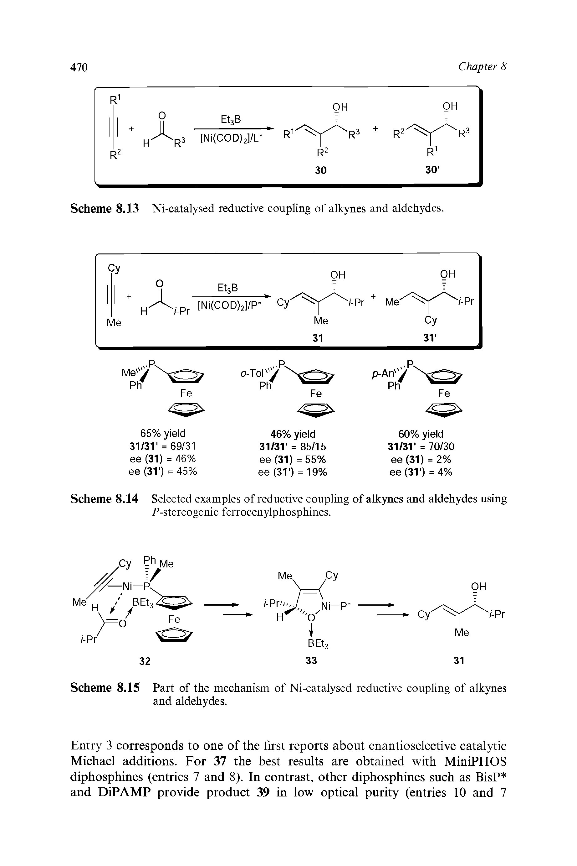 Scheme 8.14 Selected examples of reductive coupling of alkynes and aldehydes using P-stereogenic ferrocenylphosphines.