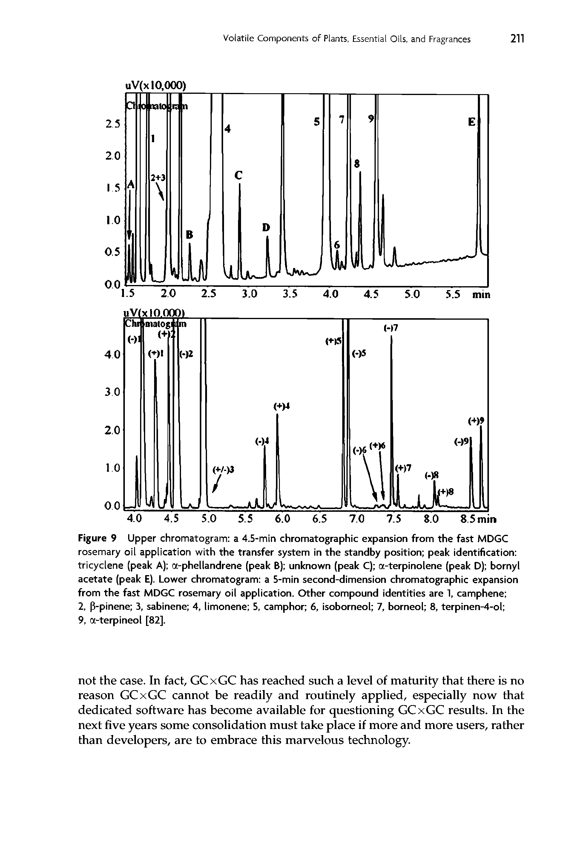 Figure 9 Upper chromatogram a 4.5-min chromatographic expansion from the fast MDGC rosemary oil application with the transfer system in the standby position peak identification tricyclene (peak A) ot-phellandrene (peak B) unknown (peak C) n-terpinolene (peak D) bornyl acetate (peak E). Lower chromatogram a 5-min second-dimension chromatographic expansion from the fast MDGC rosemary oil application. Other compound identities are 1, camphene ...