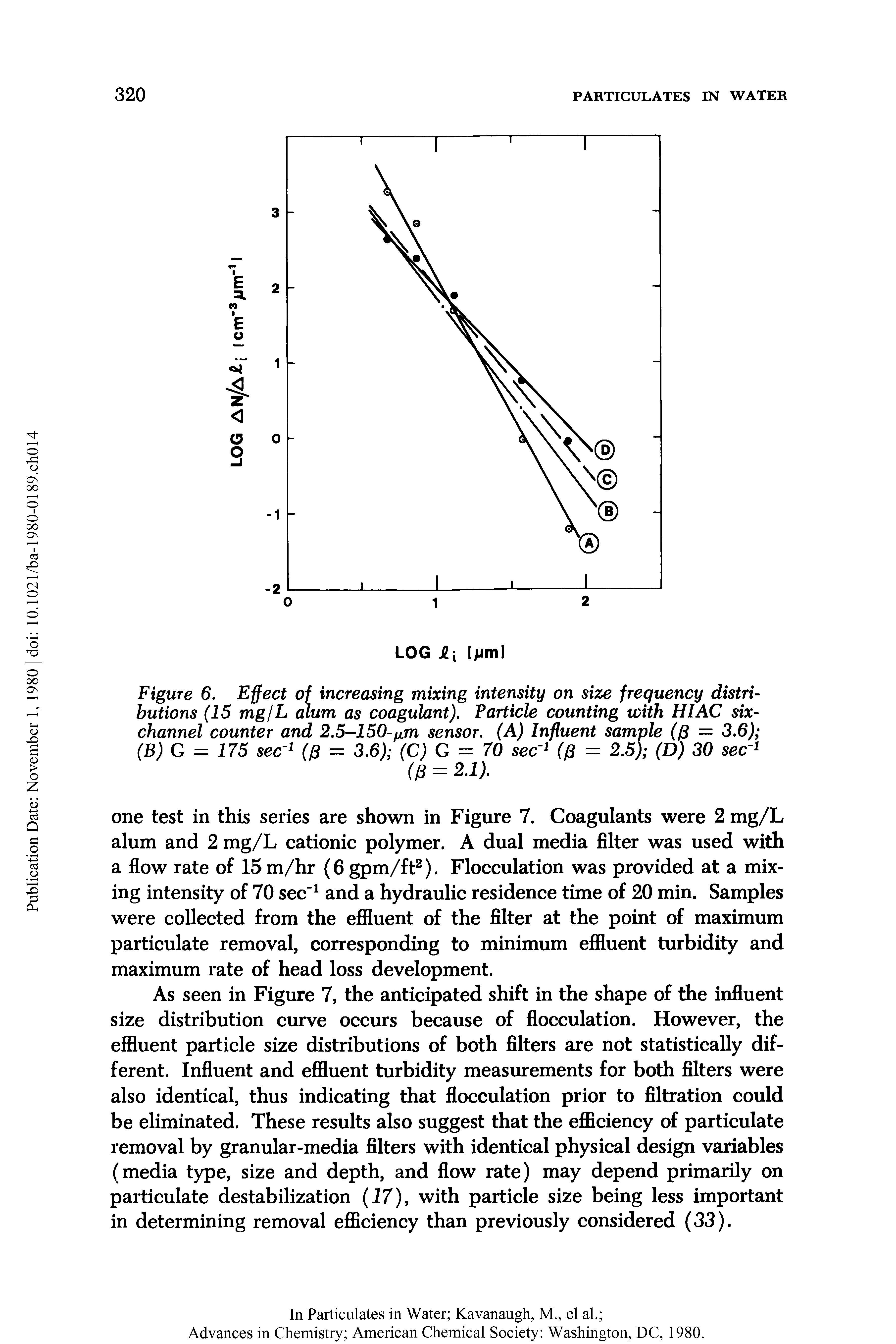 Figure 6. Effect of increasing mixing intensity on size frequency distributions (15 mgjL alum as coagulant). Particle counting with HI AC six-channel counter and 2.5-150-fim sensor. (A) Influent sample (/3 = 3.6) (B) G = 175 sec- (p = 3.6) (C) G = 70 sec = 2.5) (D) 30 sec ...