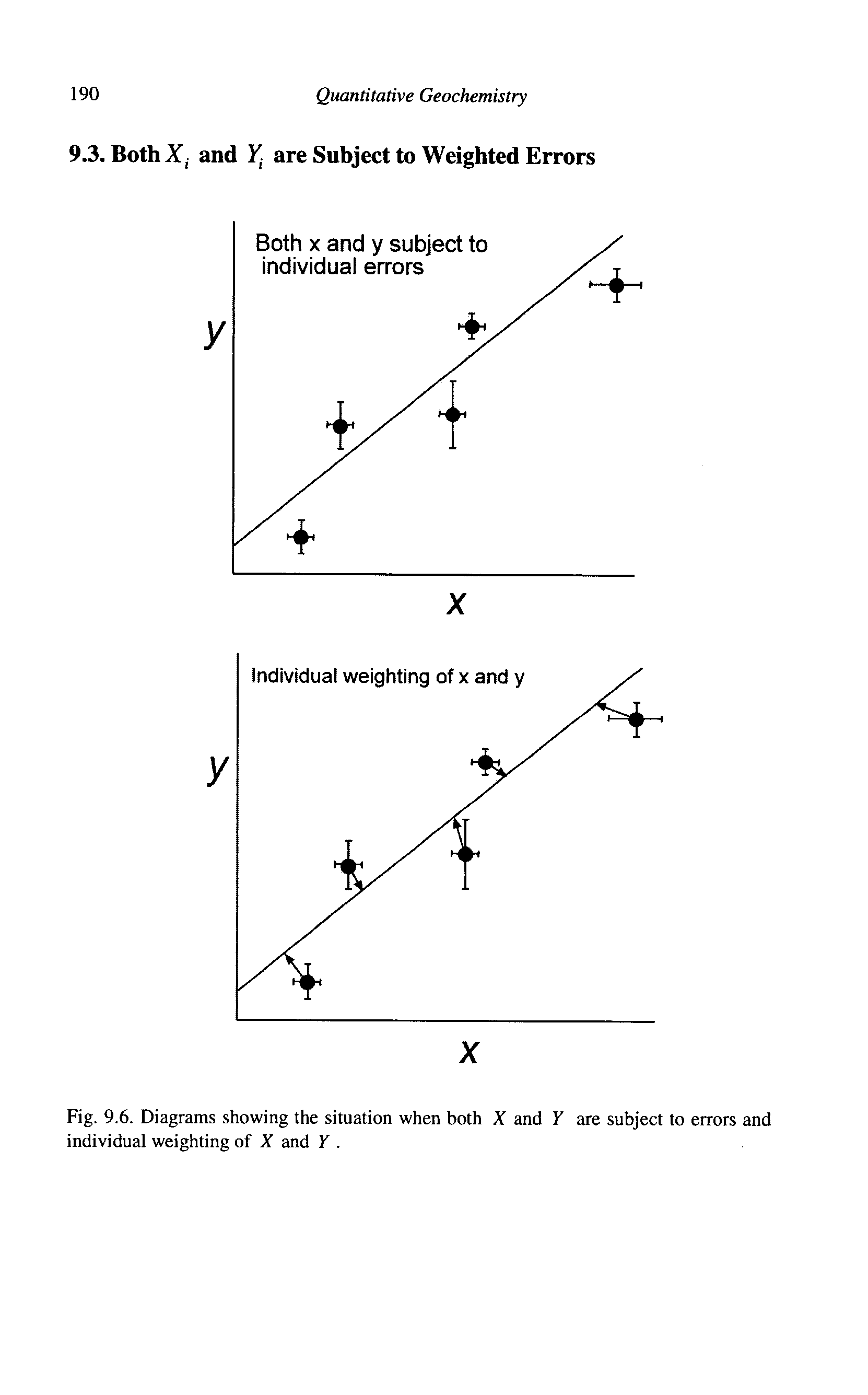 Fig. 9.6. Diagrams showing the situation when both X and Y are subject to errors and individual weighting of X and Y. ...