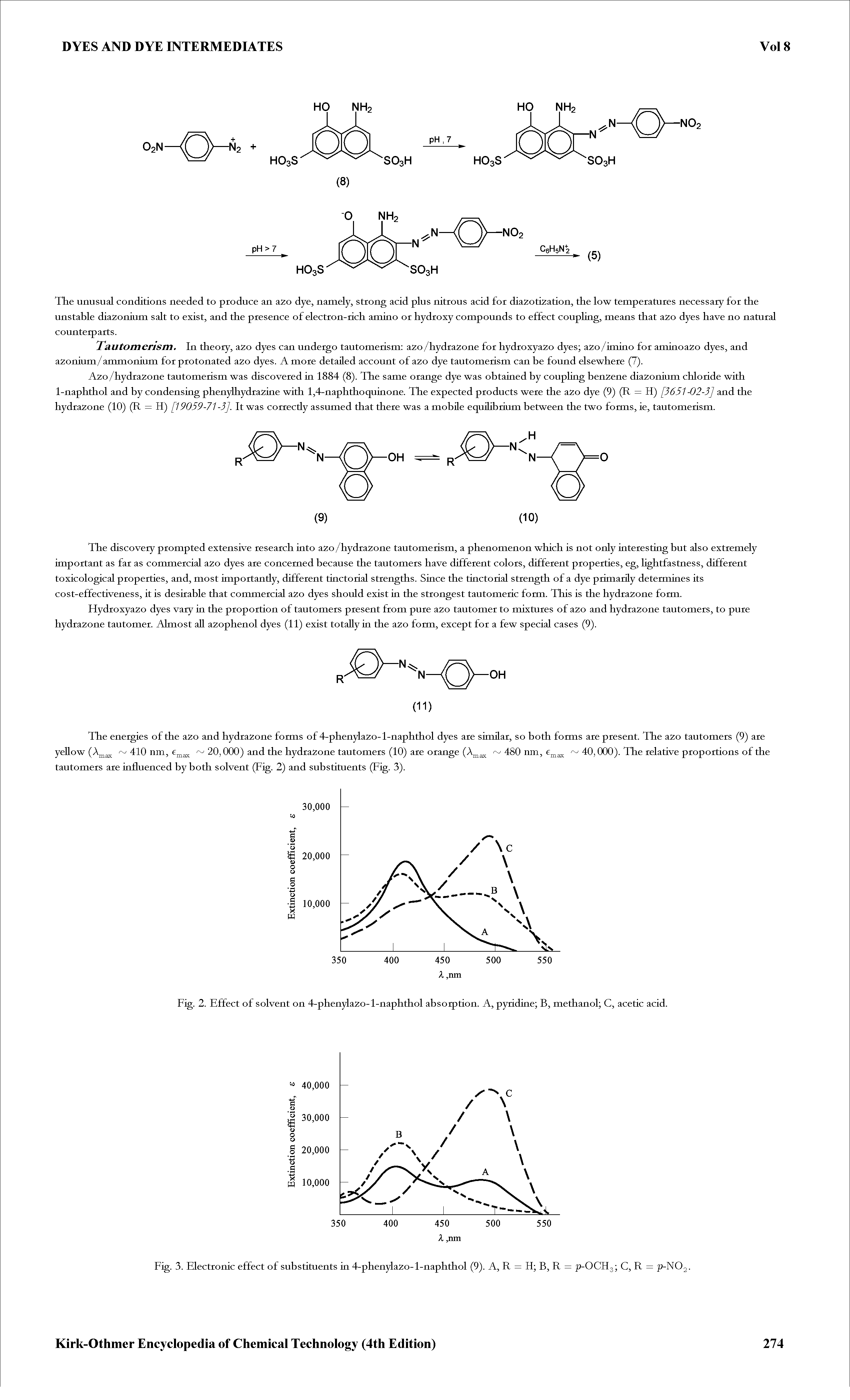 Fig. 2. Effect of solvent on 4-phenyla2o-1-naphthol absorption. A, pyridine B, methanol C, acetic acid.