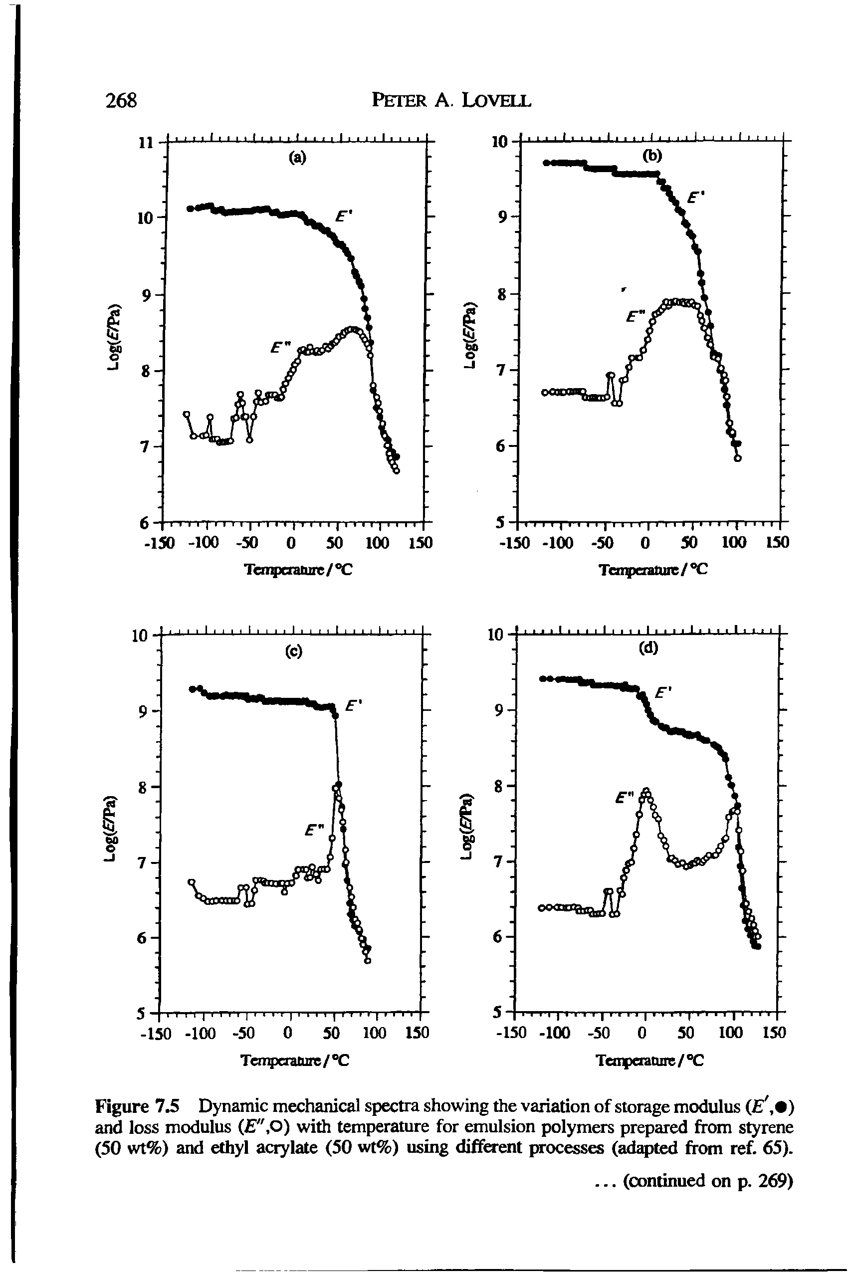 Figure 7.5 Dynamic mechanical spectra showing the variation of storage modulus (.S, 9) and loss modulus (E",0) with temperature for emulsion polymers prepared from styrene (50 wt%) and ethyl acrylate (50 wt%) using different processes (adapted from ref. 65).