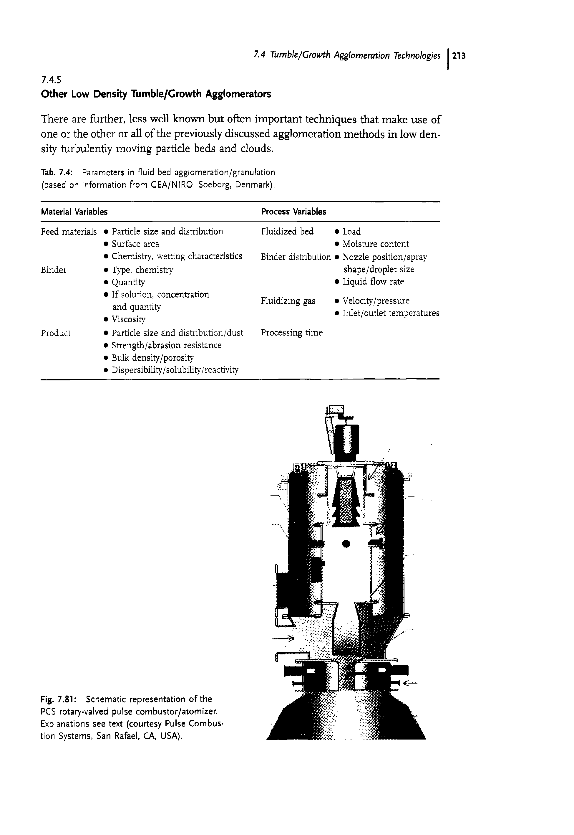 Tab. 7.4 Parameters in fluid bed agglomeration/granulation (based on information from CEA/NIRO, Soeborg, Denmark).