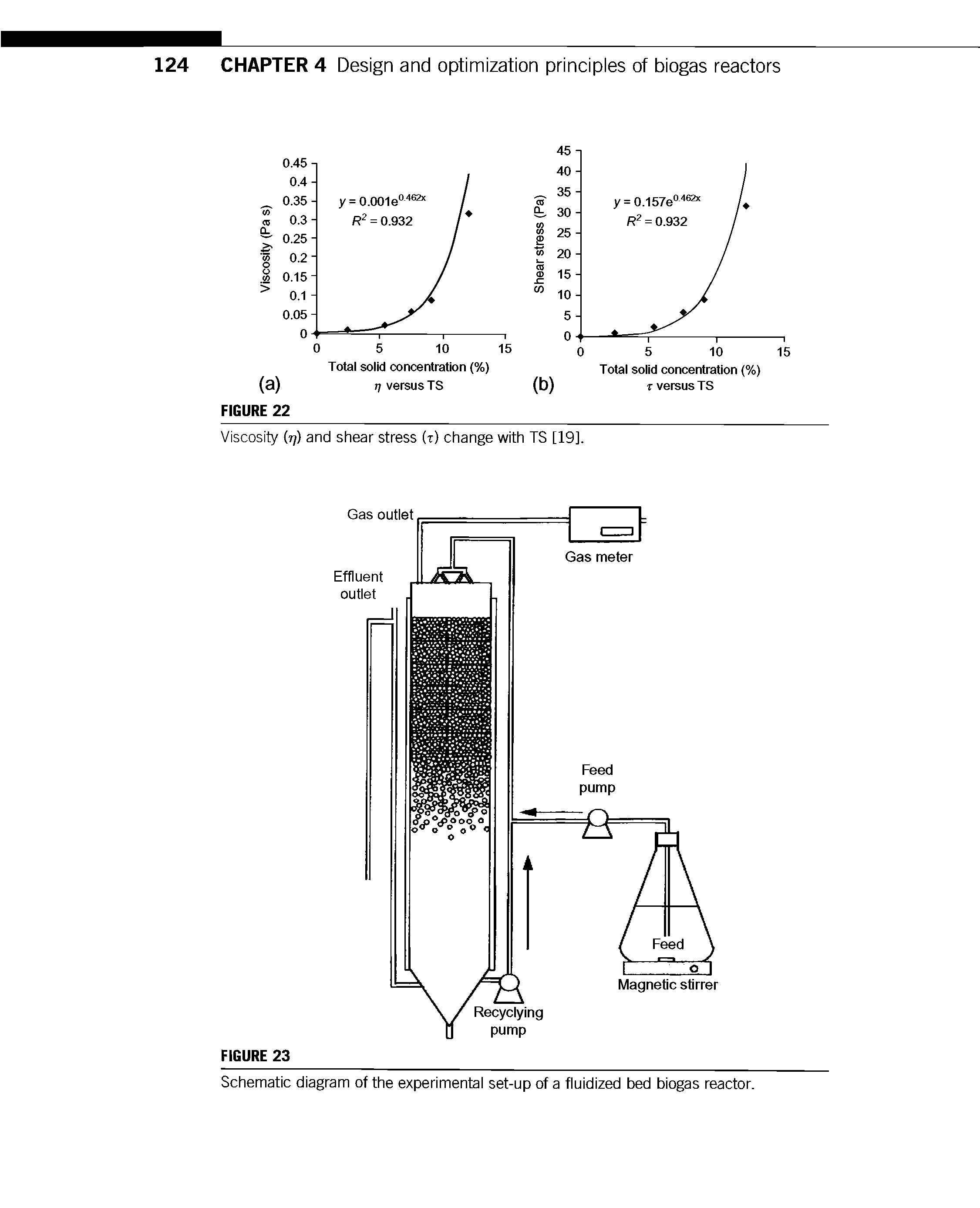Schematic diagram of the experimental set-up of a fluidized bed biogas reactor.