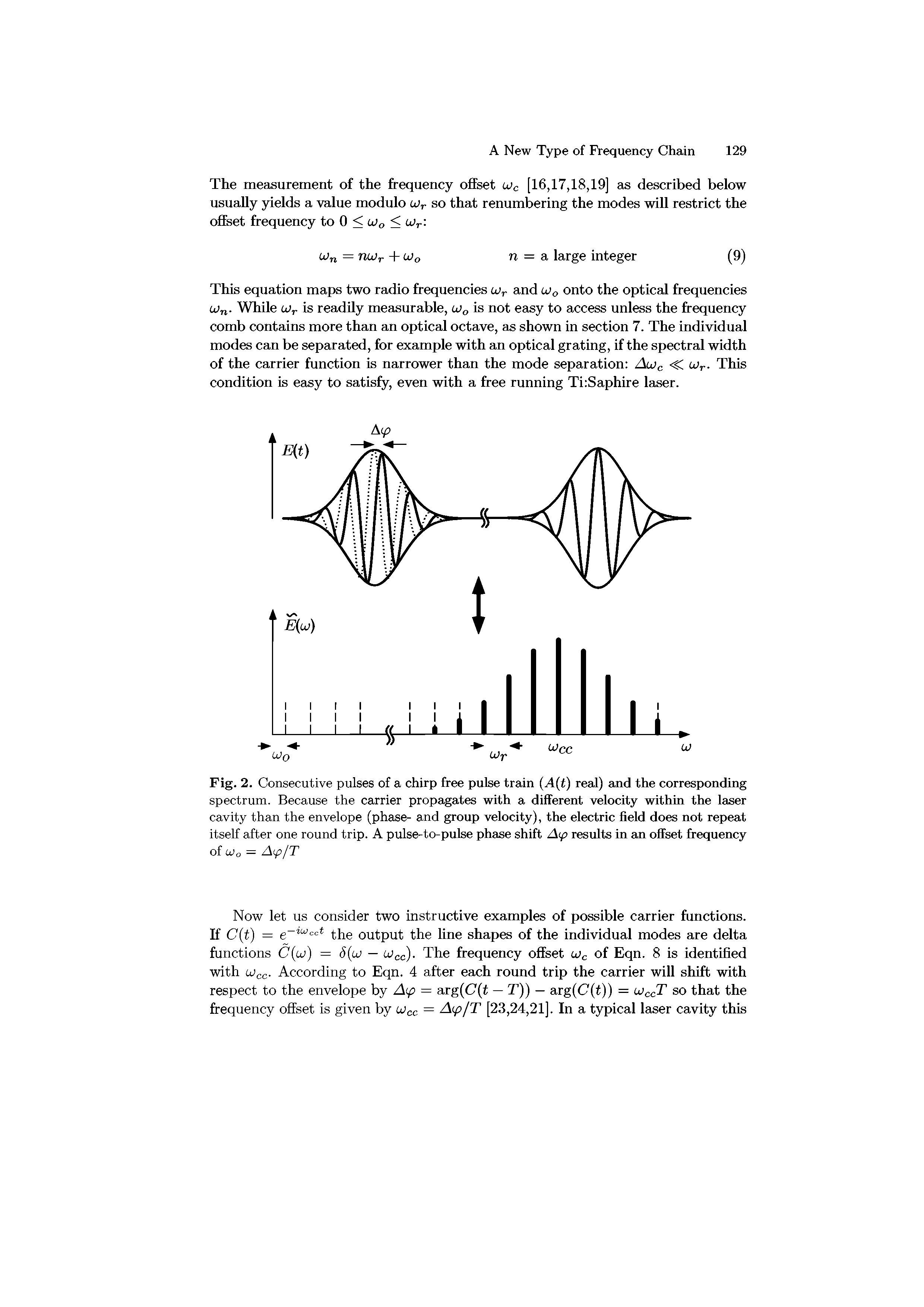 Fig. 2. Consecutive pulses of a chirp free pulse train (A(t) real) and the corresponding spectrum. Because the carrier propagates with a different velocity within the laser cavity than the envelope (phase- and group velocity), the electric field does not repeat itself after one round trip. A pulse-to-pulse phase shift Aip results in an offset frequency...