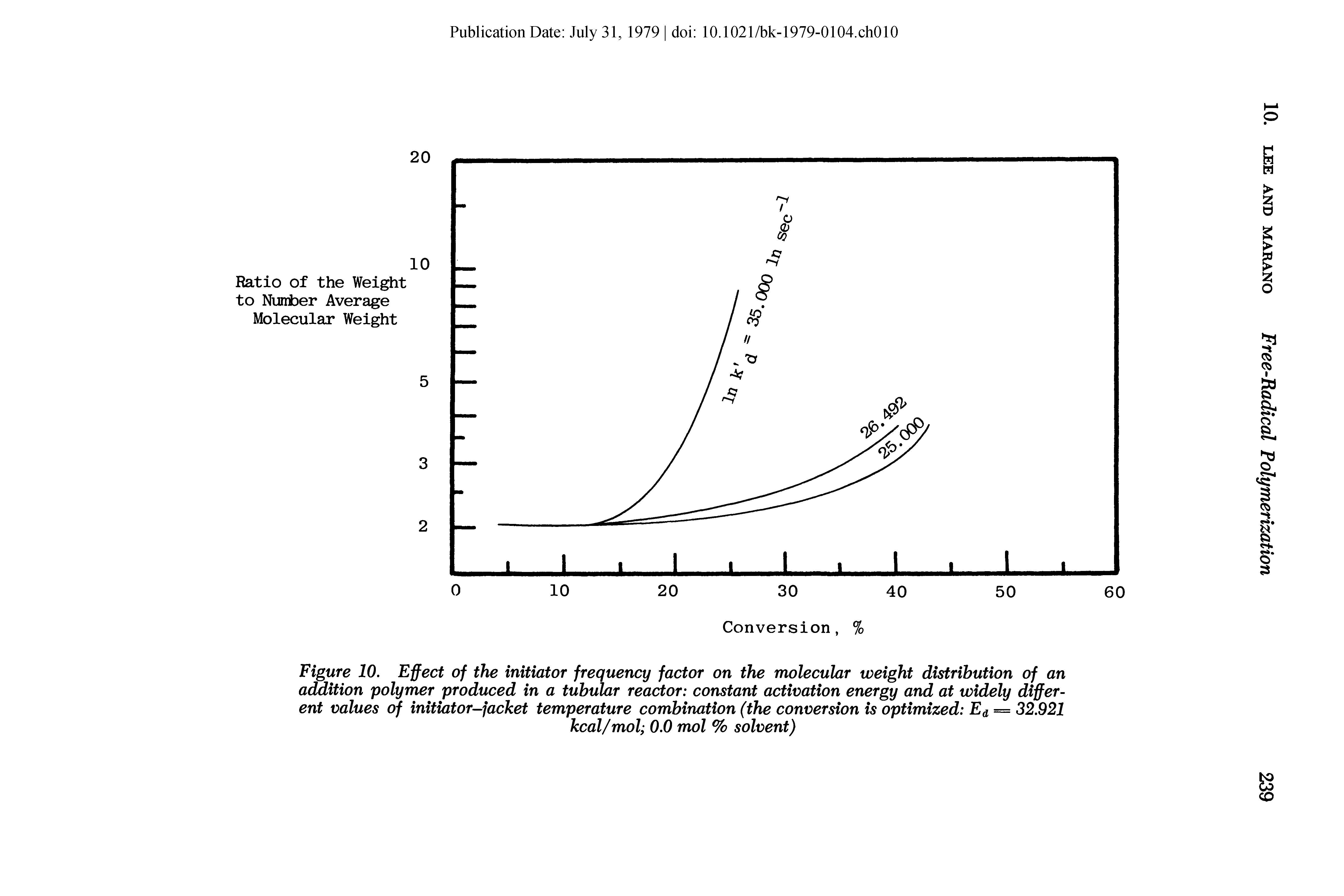 Figure 10. Effect of the initiator frequency factor on the molecular weight distribution of an addition polymer produced in a tubular reactor constant activation energy and at widely different values of initiator-jacket temperature combination (the conversion is optimized Ea = 32.921...
